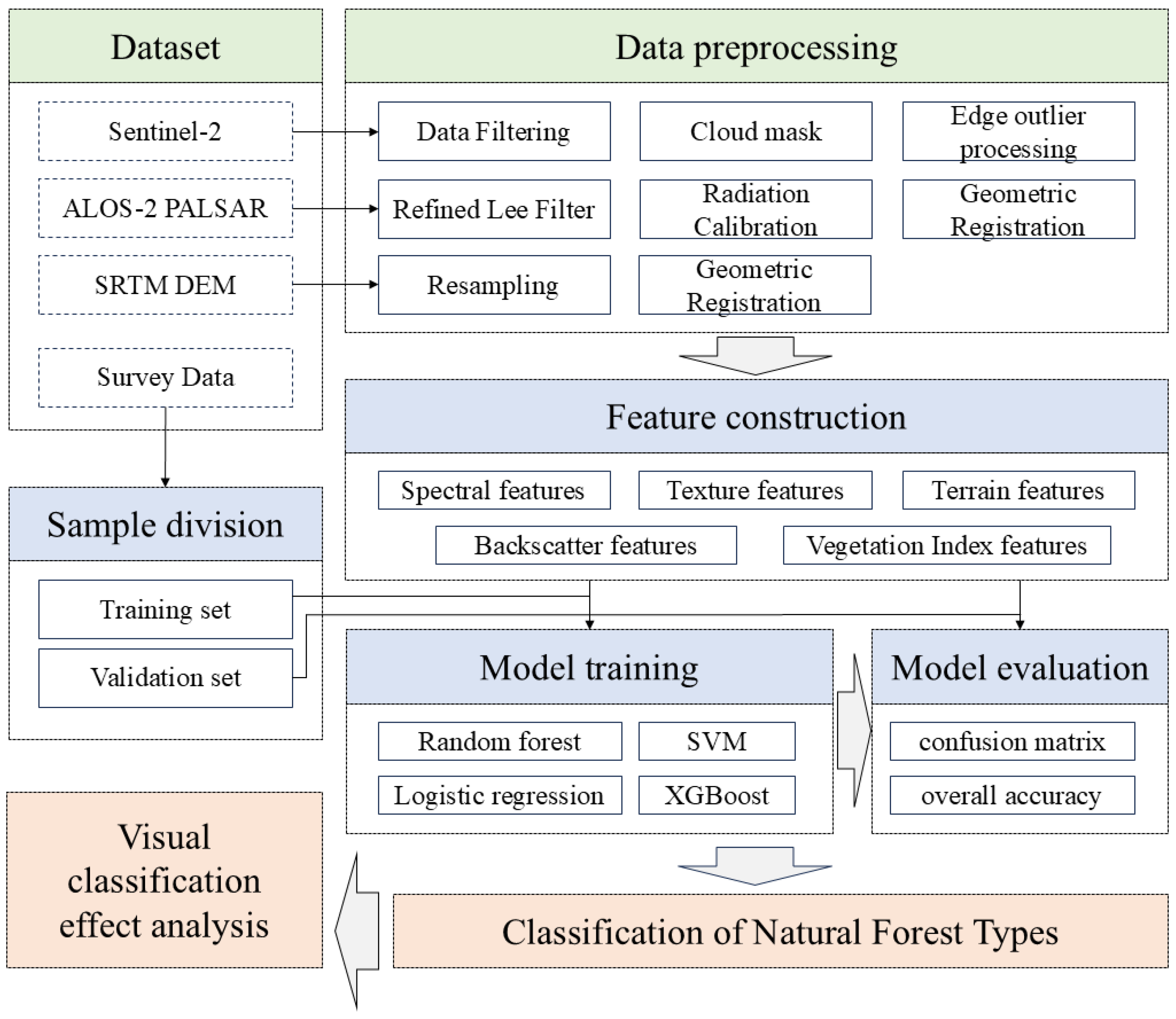 Forests 16 01302 g003 Forests 16 01302 g003