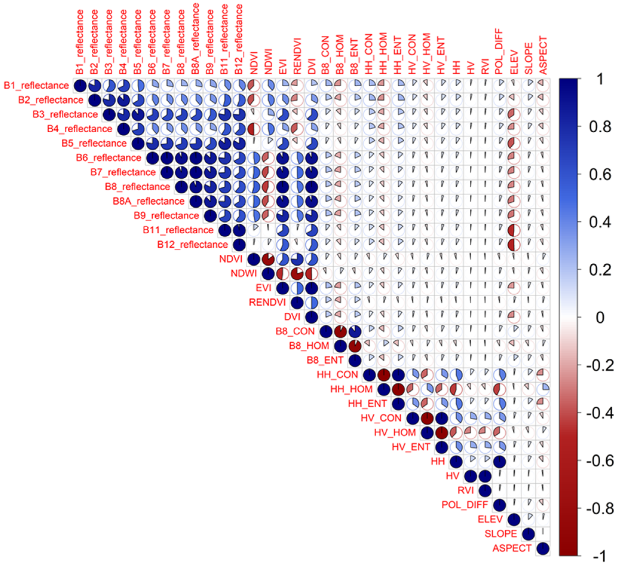 Forests 16 01302 g004 Forests 16 01302 g004