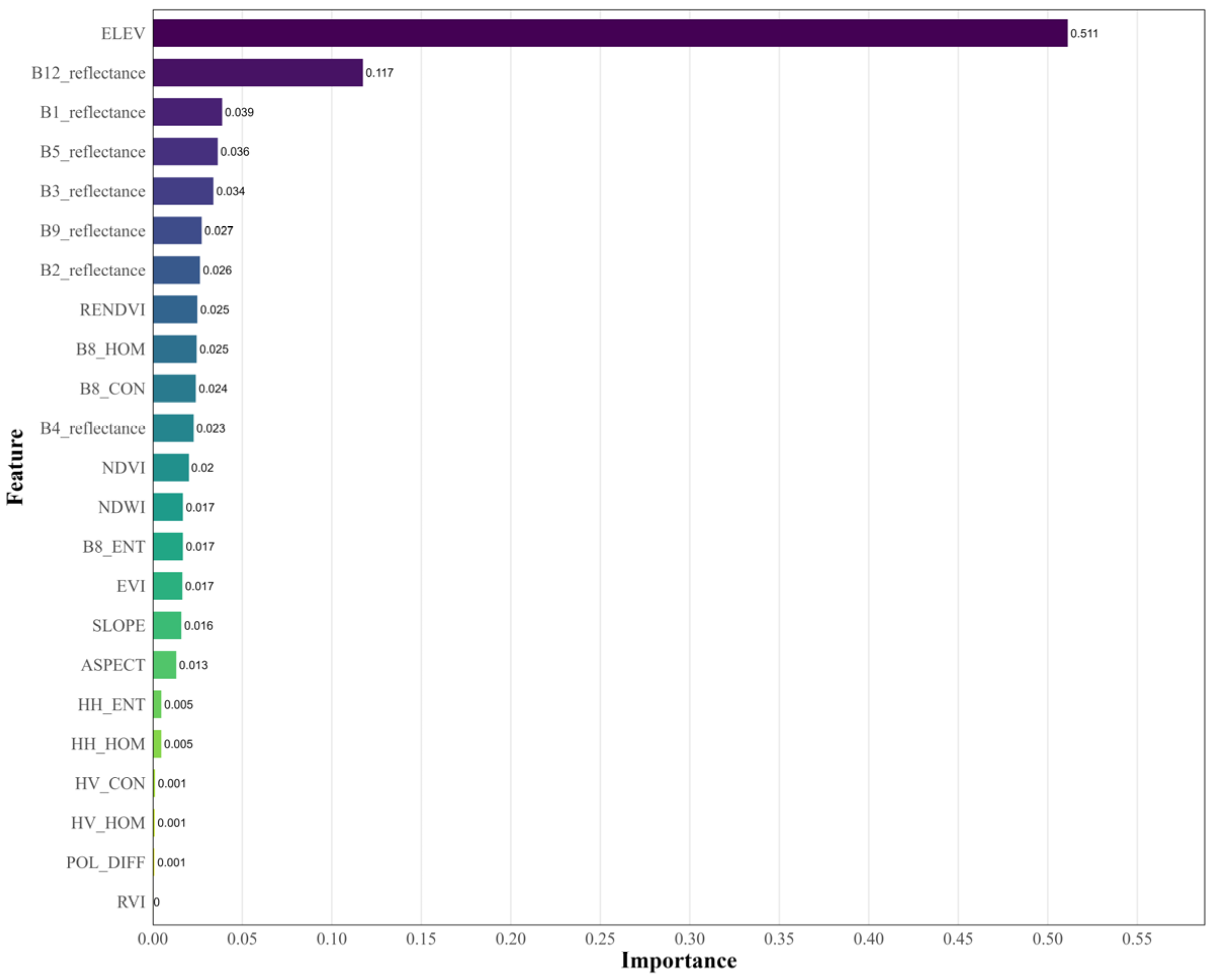 Forests 16 01302 g005 Forests 16 01302 g005
