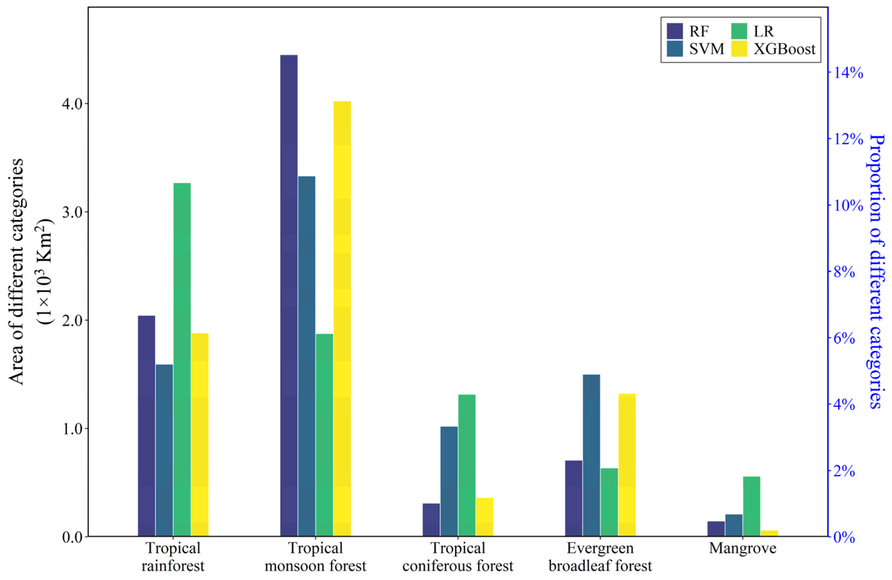 Forests 16 01302 g008 Forests 16 01302 g008