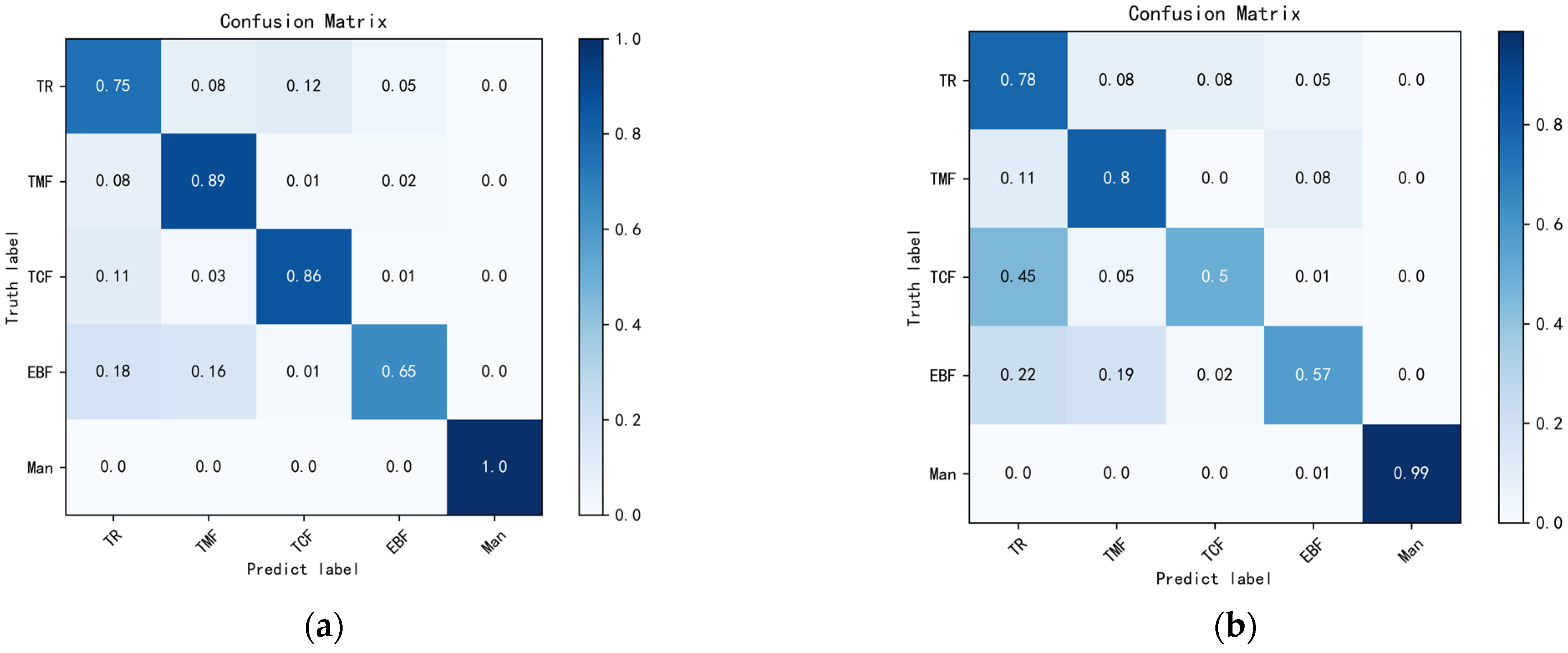 Forests 16 01302 g009a Forests 16 01302 g009a