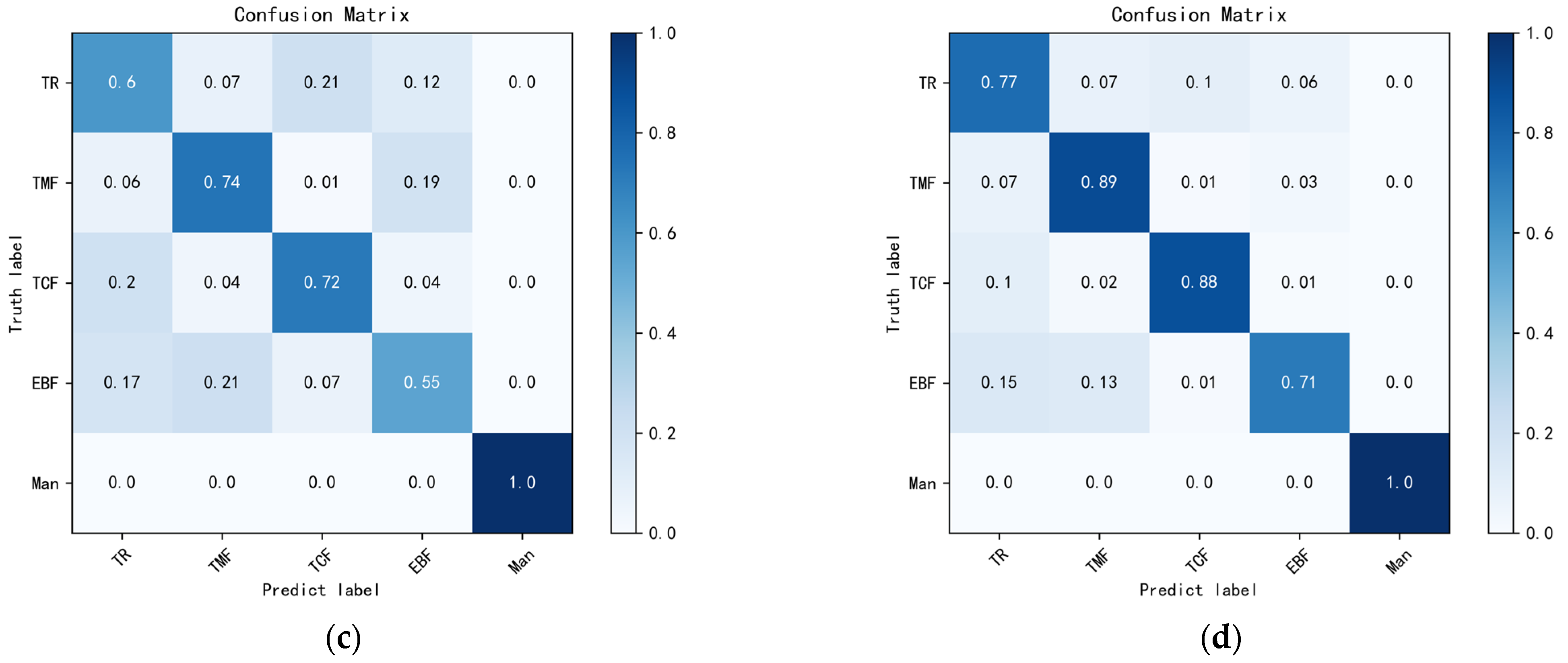 Forests 16 01302 g009b Forests 16 01302 g009b