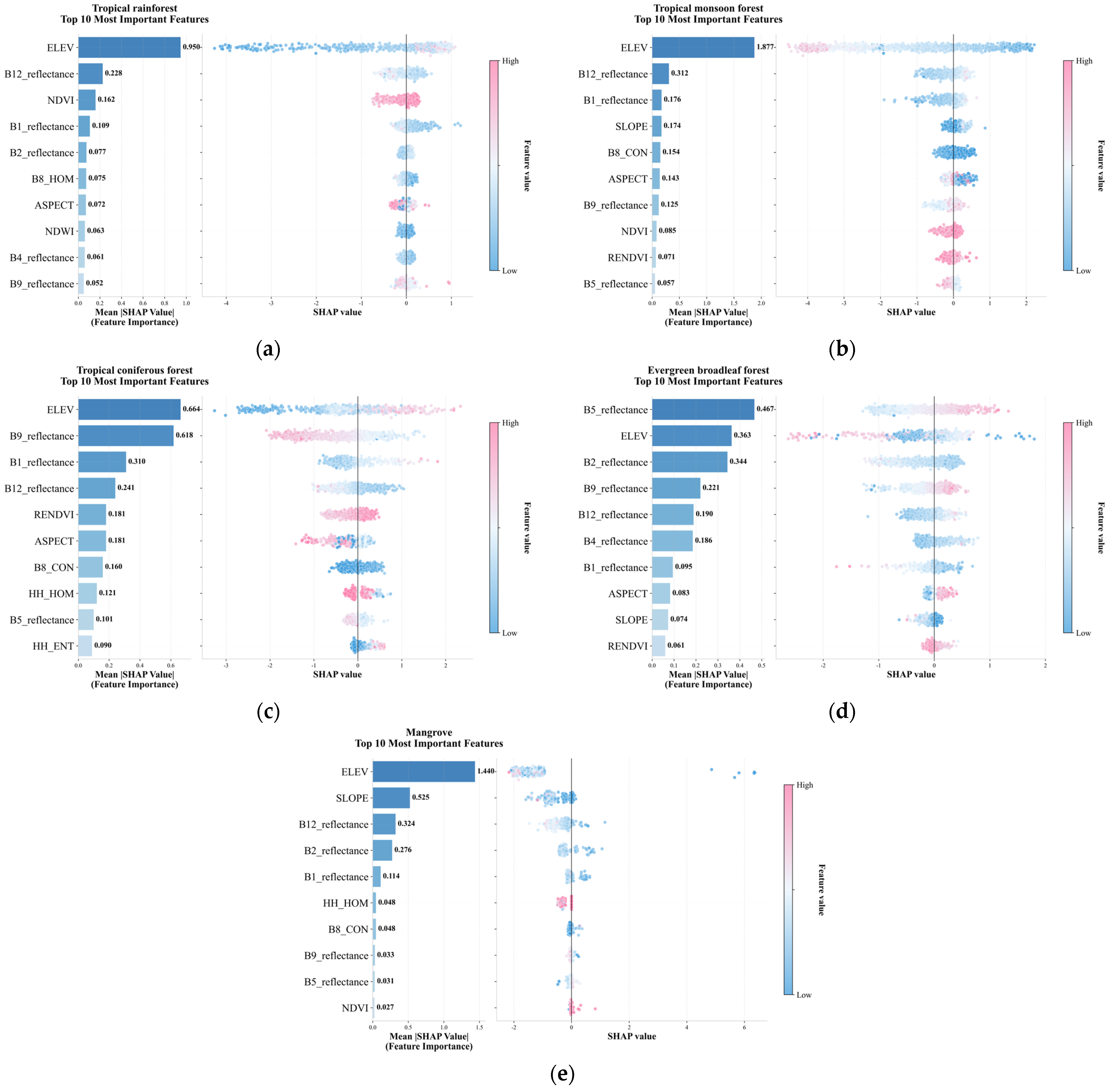 Forests 16 01302 g010 Forests 16 01302 g010
