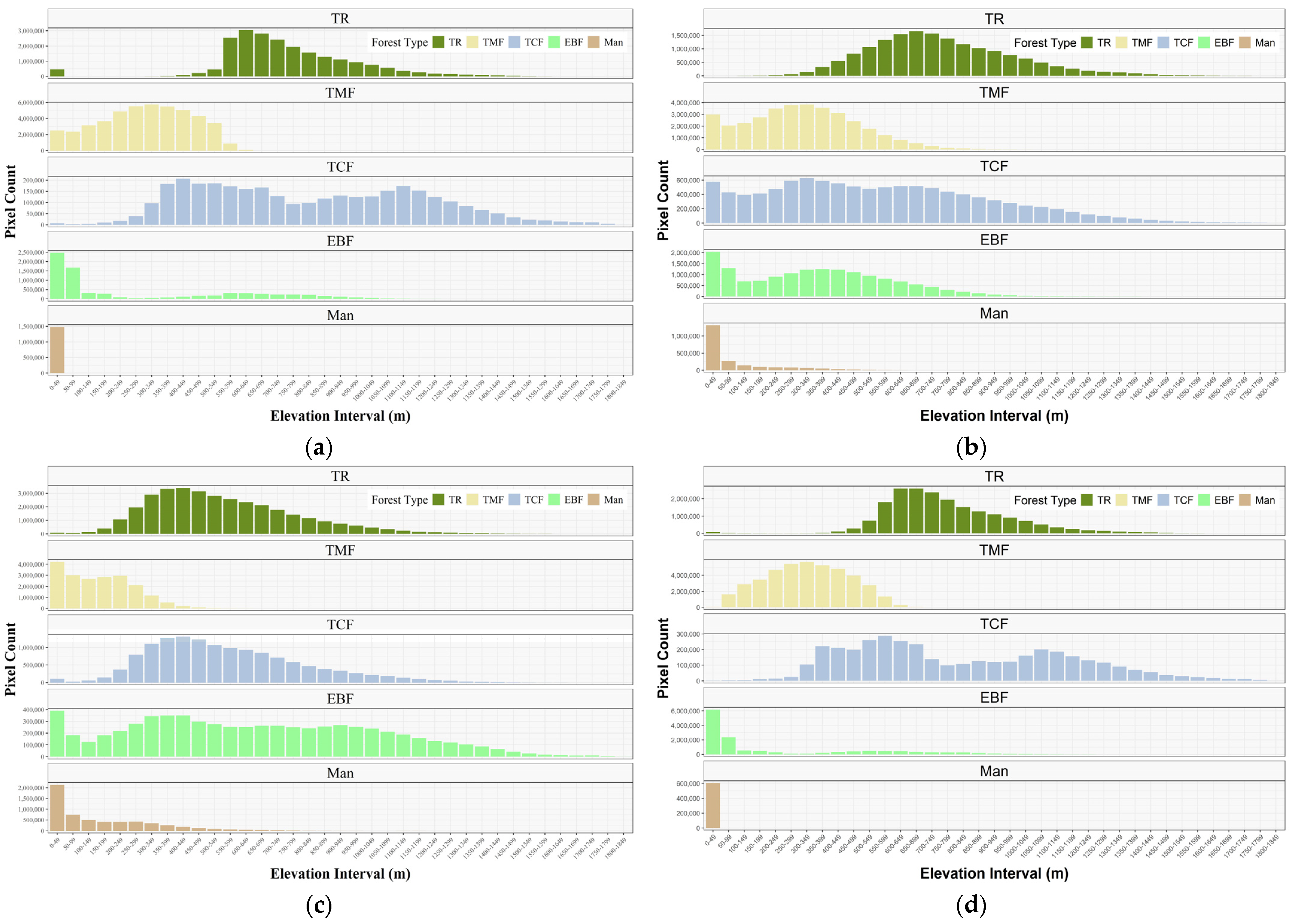 Forests 16 01302 g011 Forests 16 01302 g011