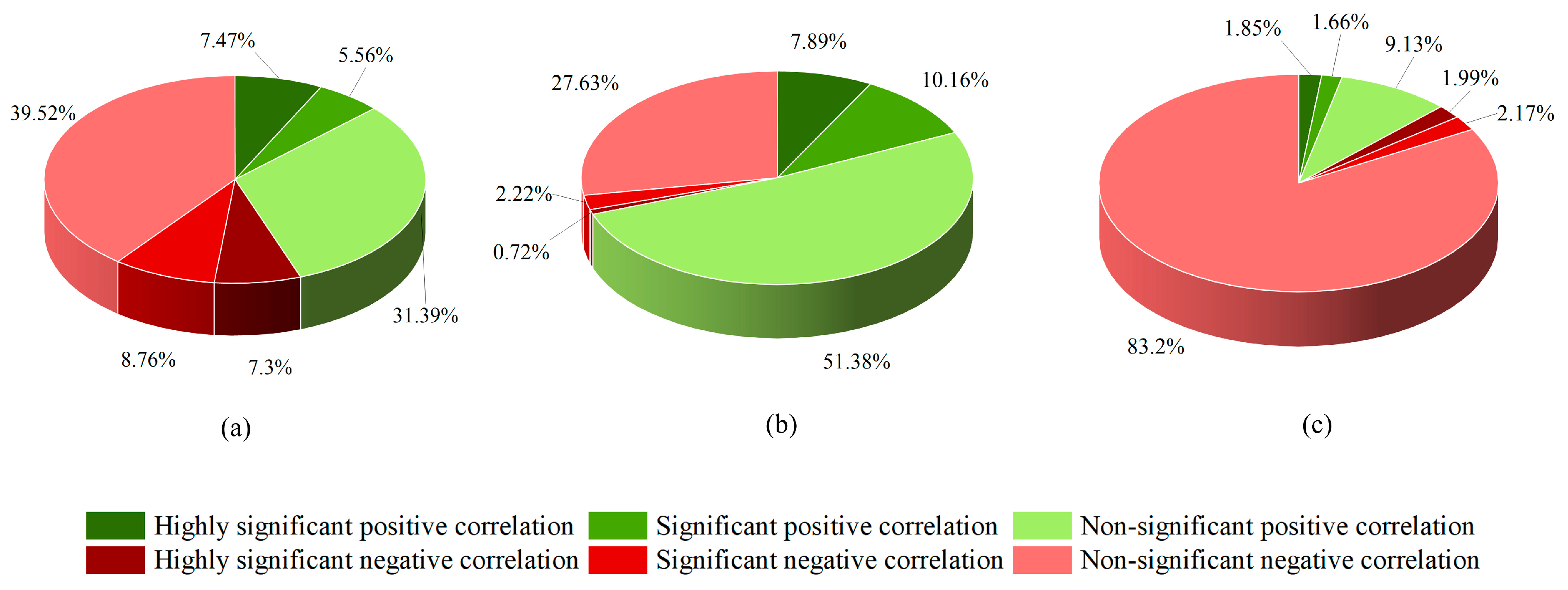 Forests 16 01303 g012