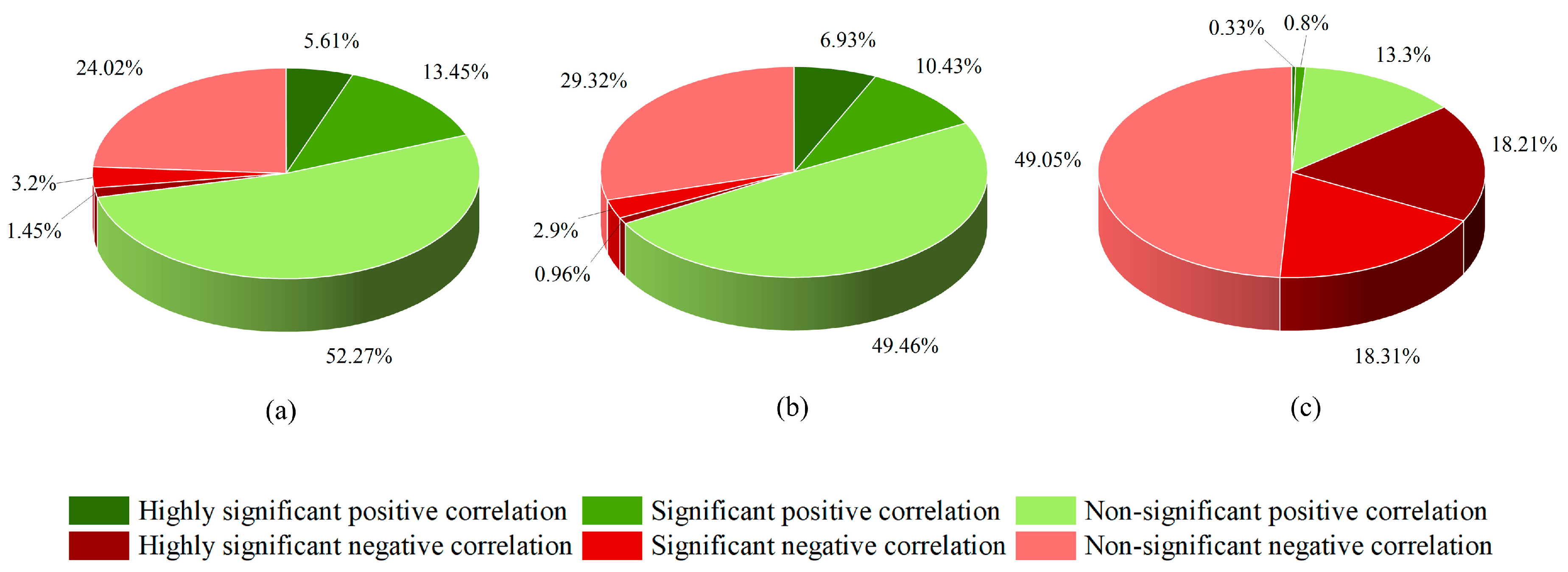 Forests 16 01303 g014