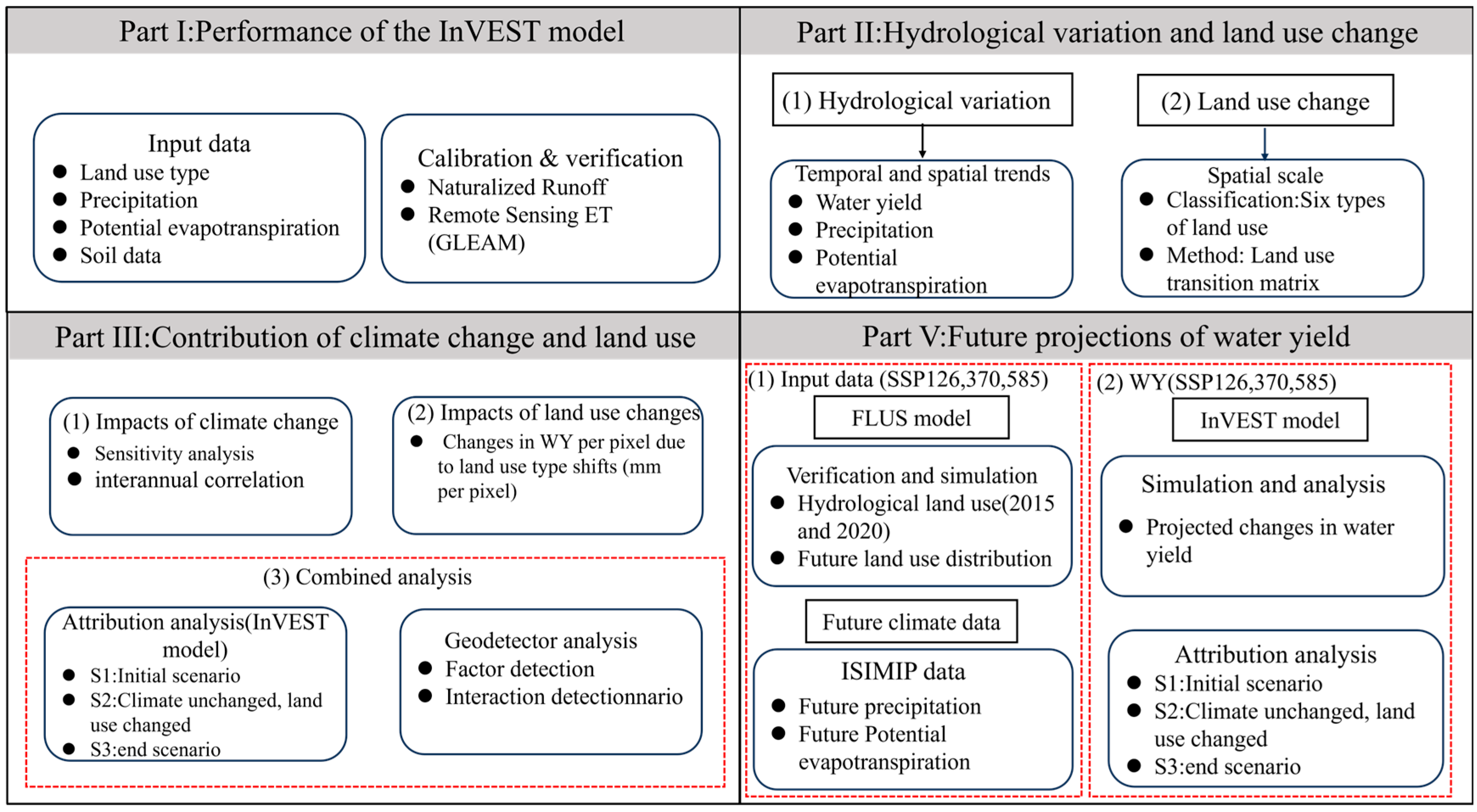 Forests 16 01304 g002 Forests 16 01304 g002
