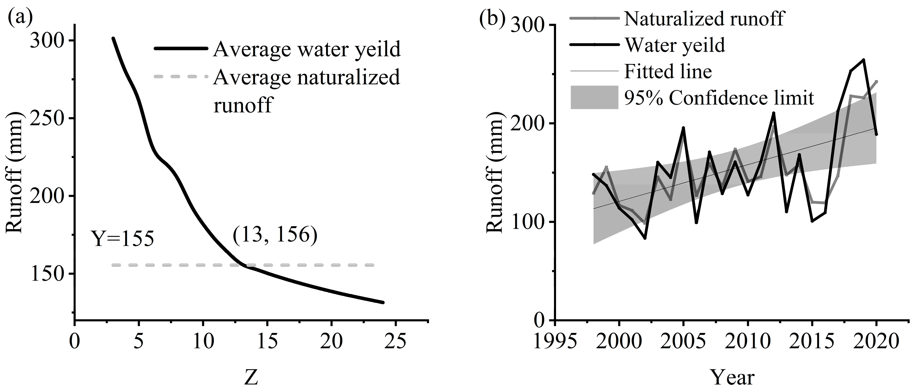 Forests 16 01304 g003 Forests 16 01304 g003