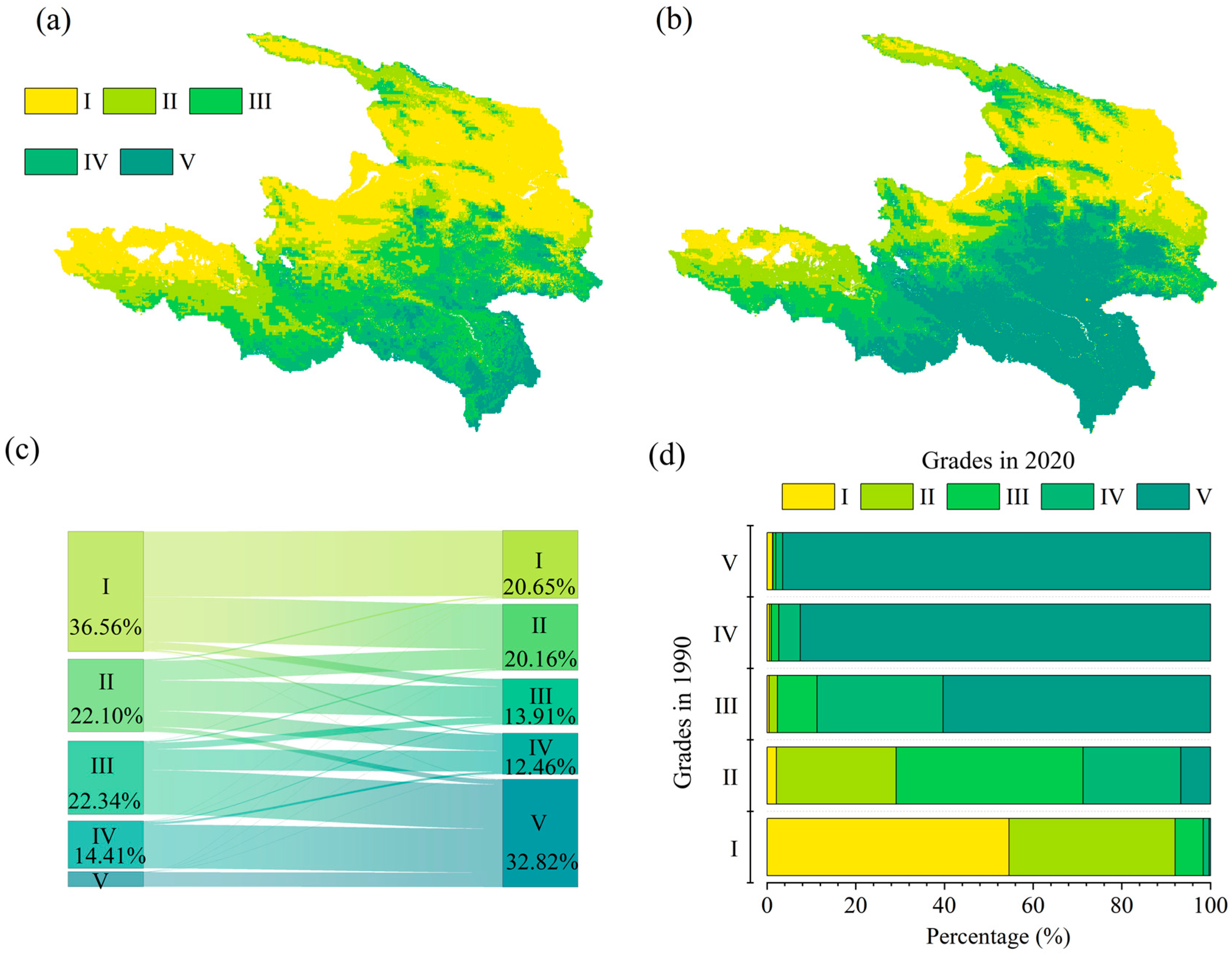 Forests 16 01304 g007 Forests 16 01304 g007