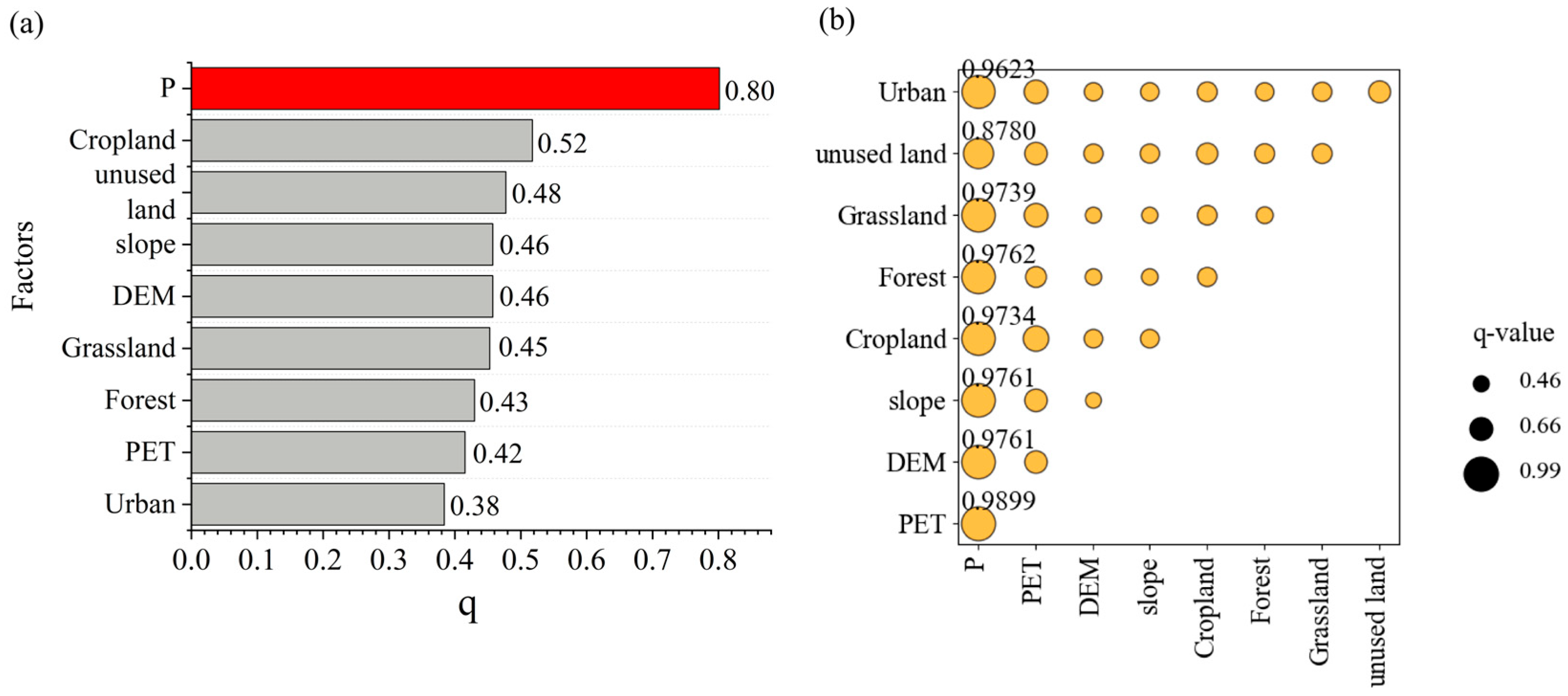Forests 16 01304 g012 Forests 16 01304 g012