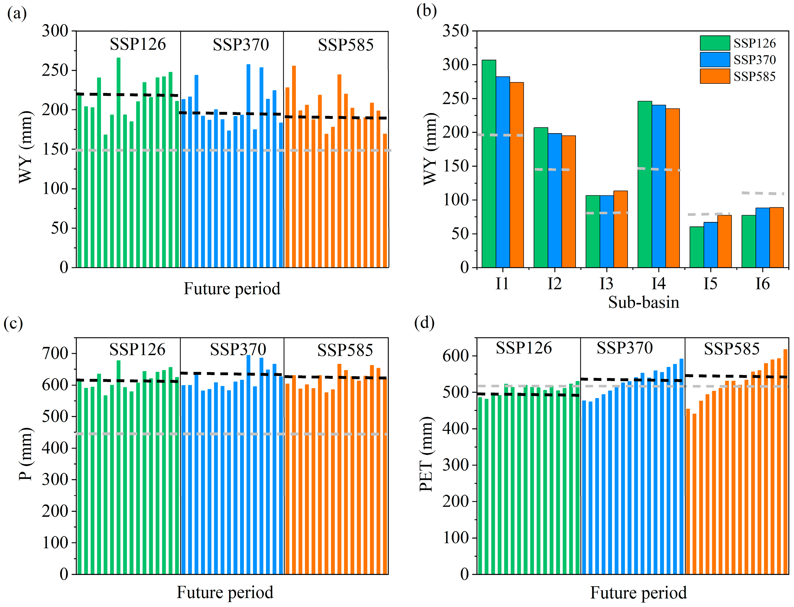 Forests 16 01304 g015 Forests 16 01304 g015