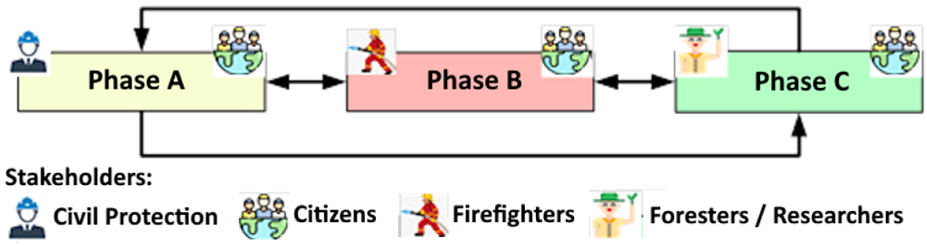 Forests 16 01306 g002 Forests 16 01306 g002