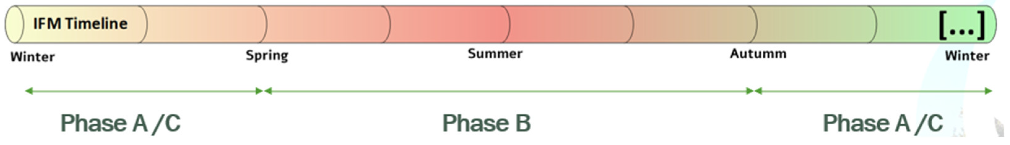 Forests 16 01306 g003 Forests 16 01306 g003