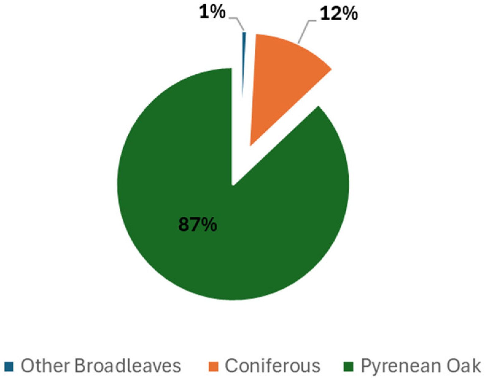 Forests 16 01306 g019 Forests 16 01306 g019