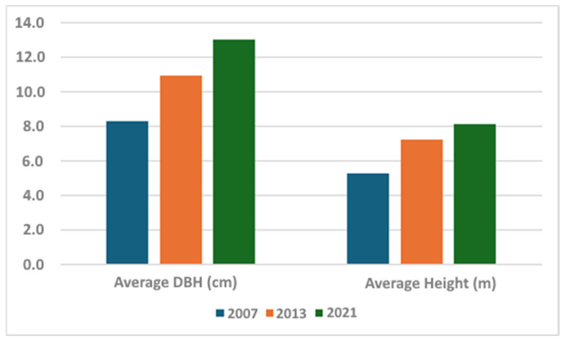 Forests 16 01306 g020 Forests 16 01306 g020