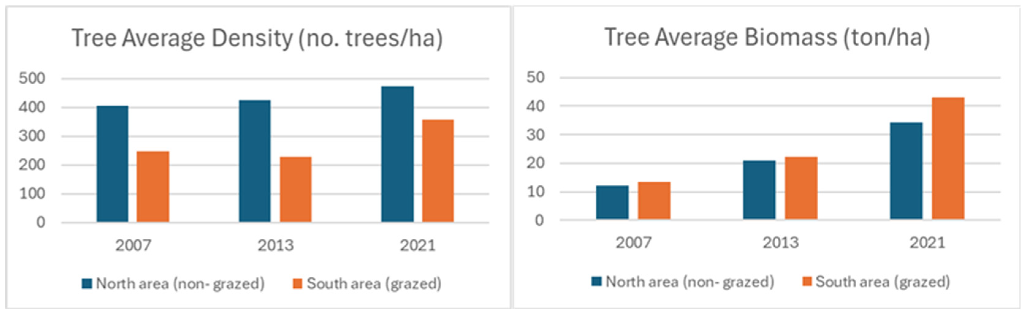 Forests 16 01306 g021 Forests 16 01306 g021
