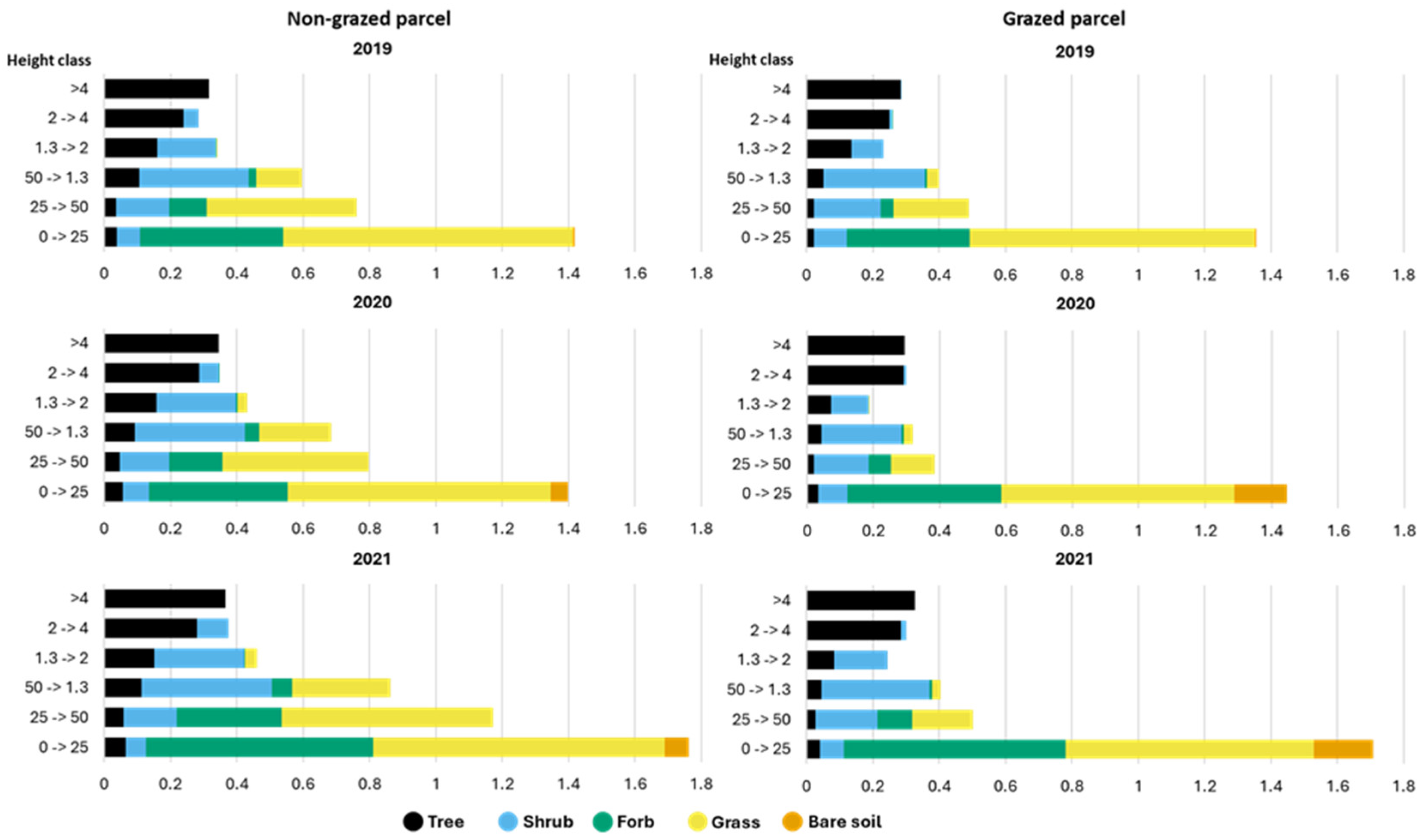 Forests 16 01306 g022 Forests 16 01306 g022