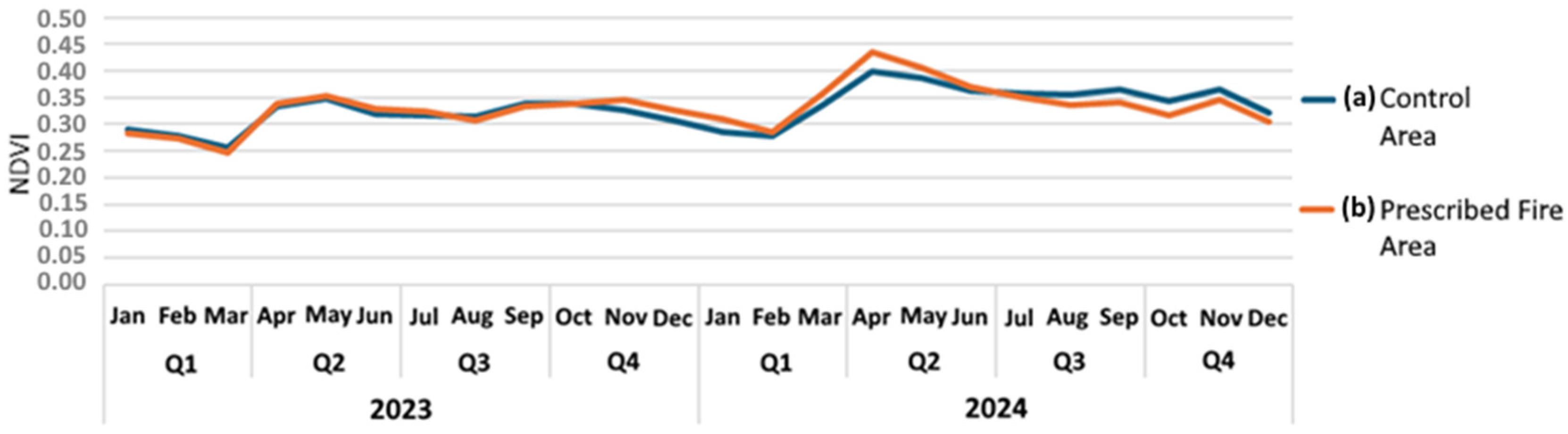Forests 16 01306 g025 Forests 16 01306 g025