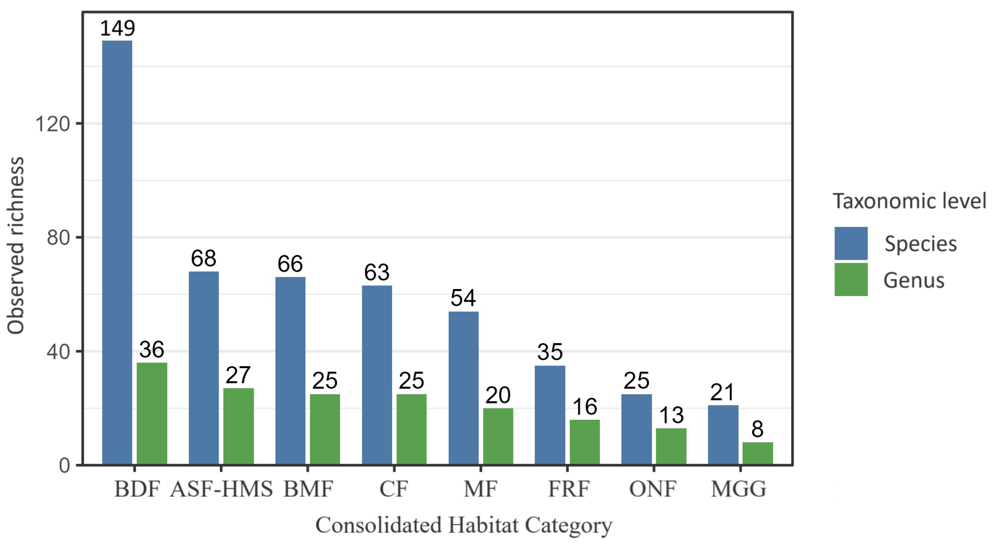 Forests 16 01307 g001