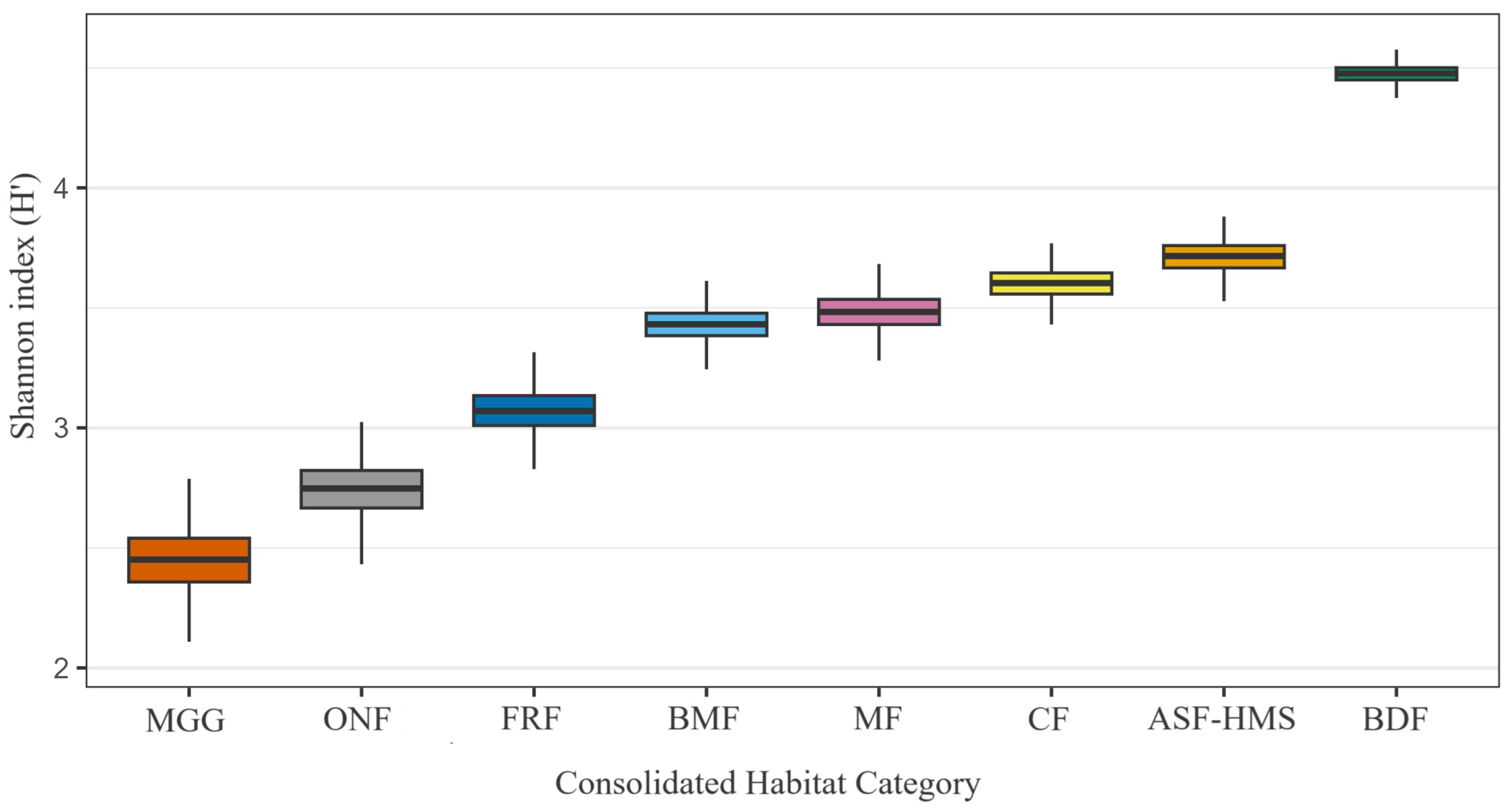 Forests 16 01307 g002