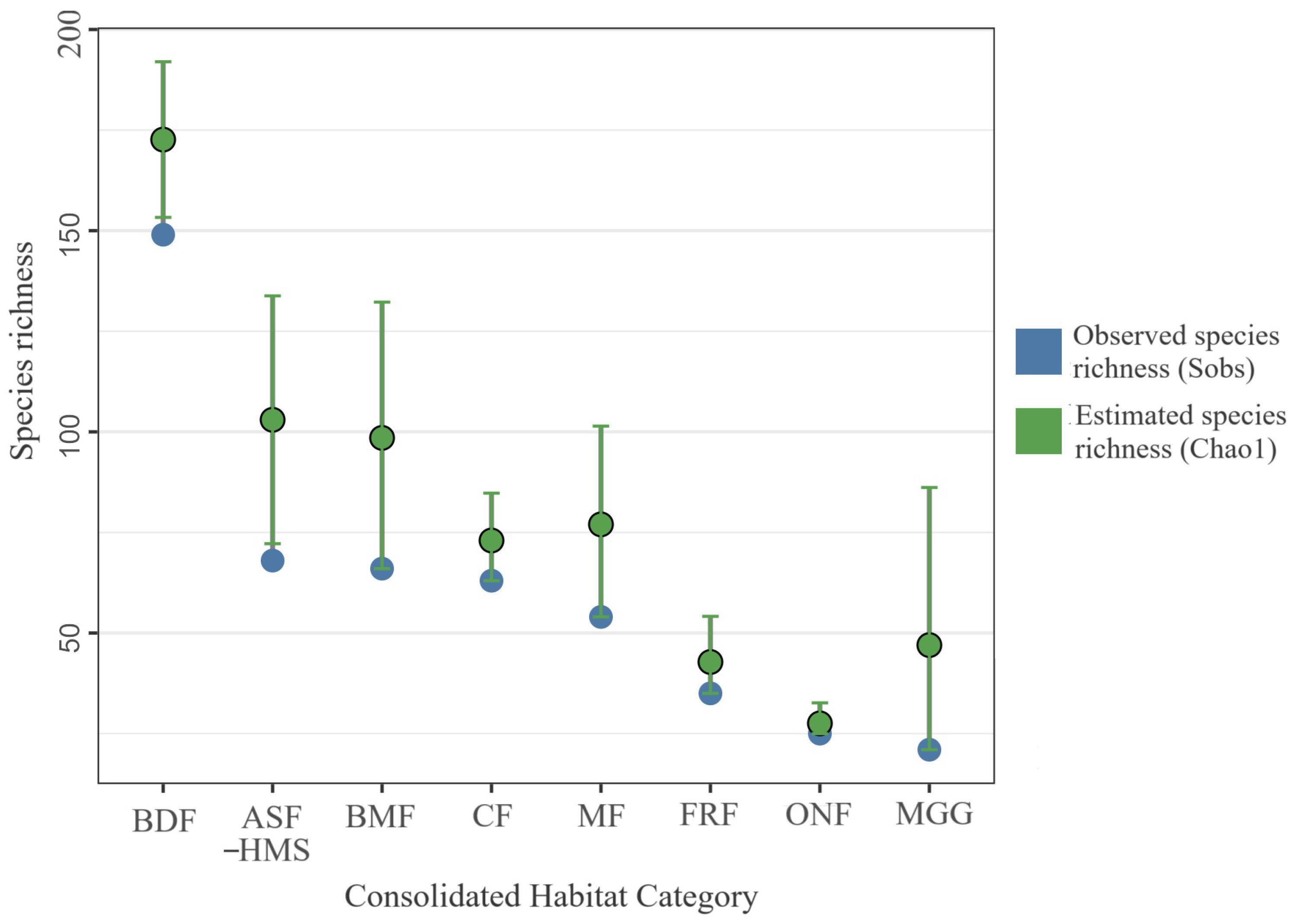 Forests 16 01307 g003