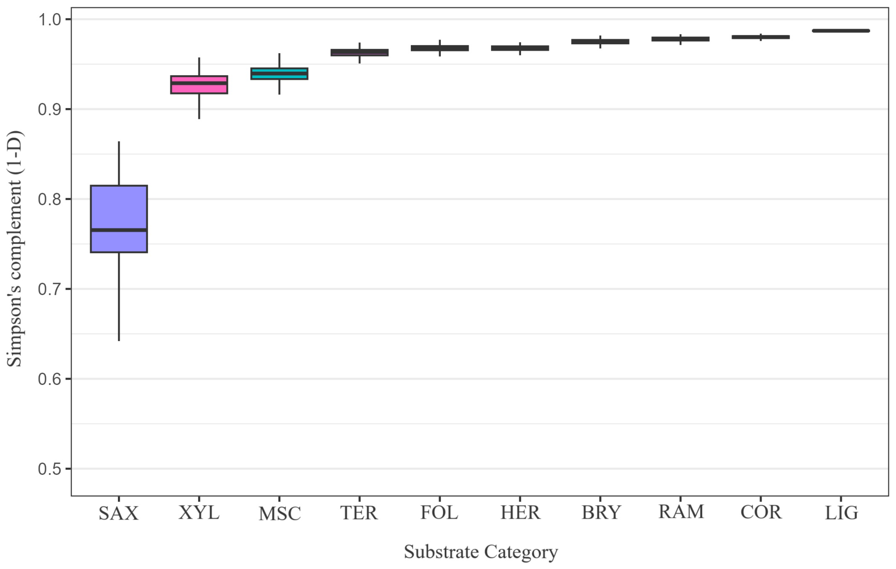 Forests 16 01307 g004