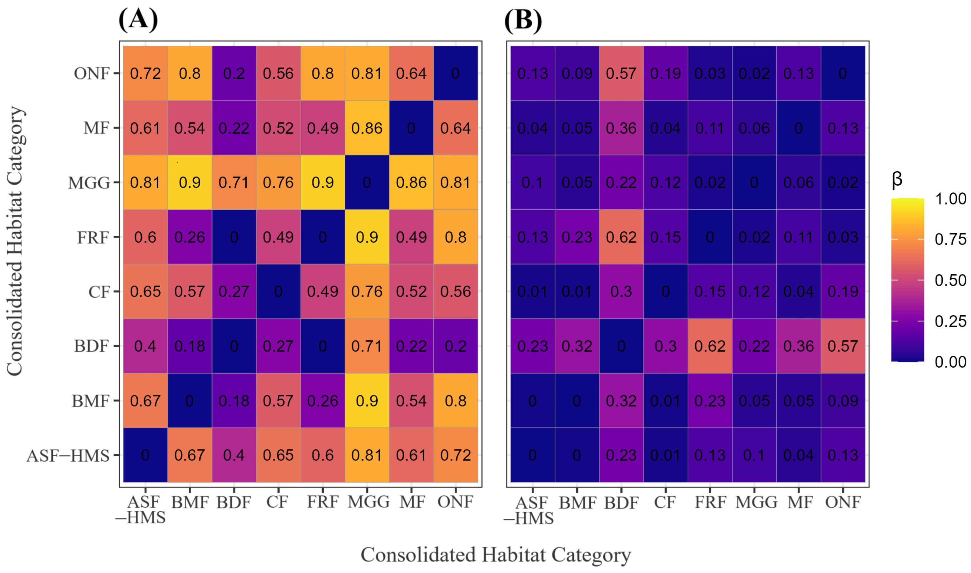 Forests 16 01307 g005