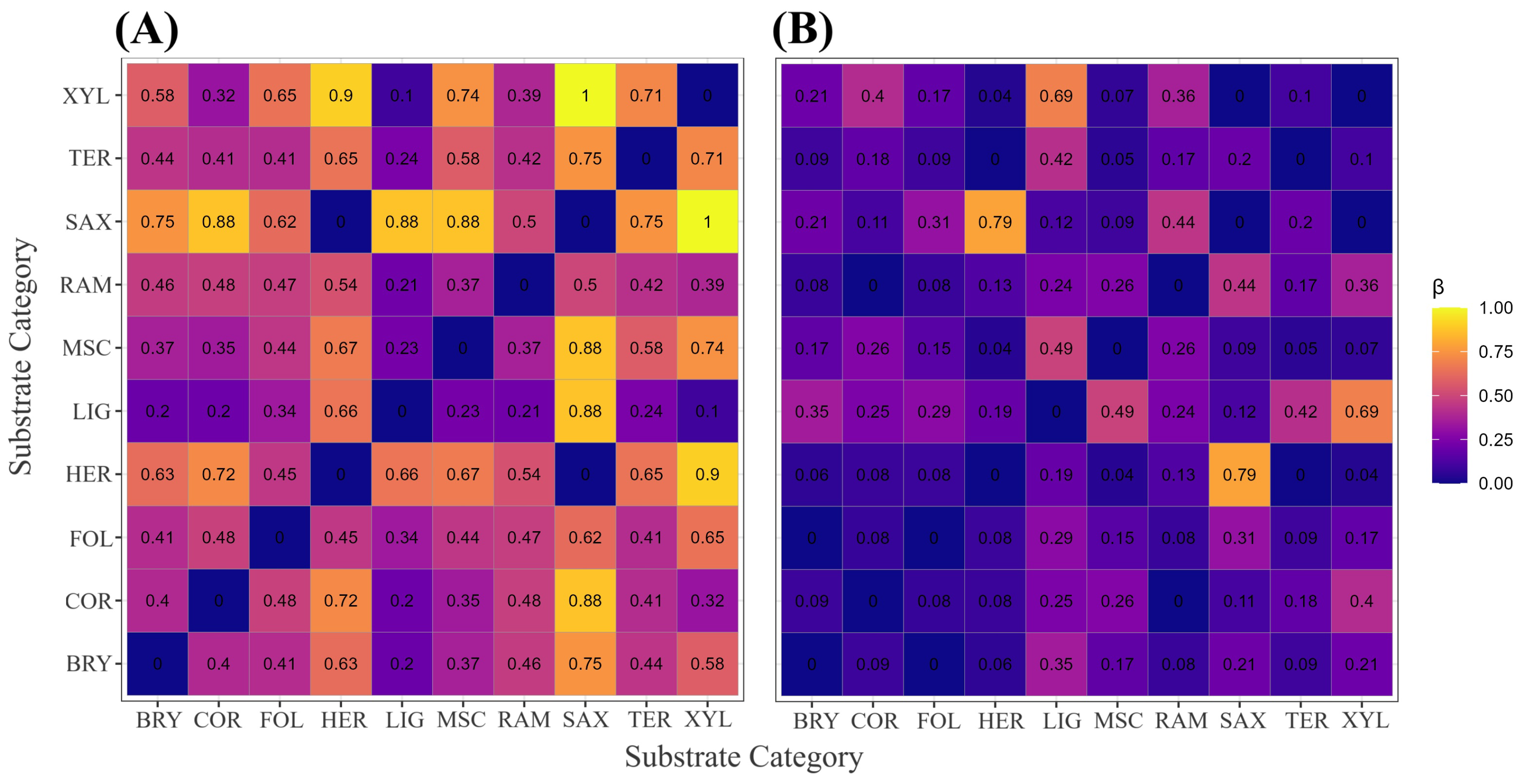 Forests 16 01307 g006