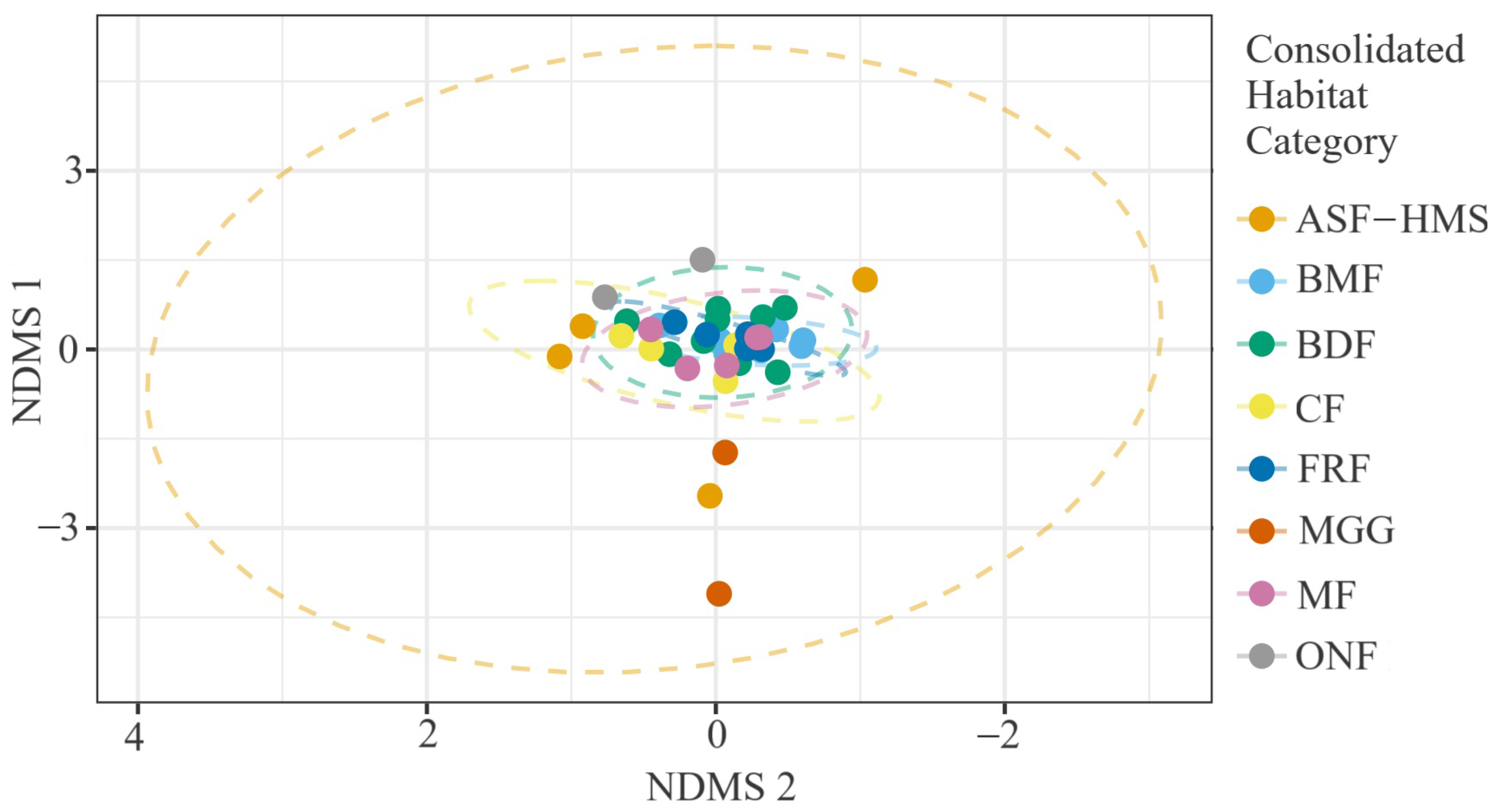 Forests 16 01307 g007