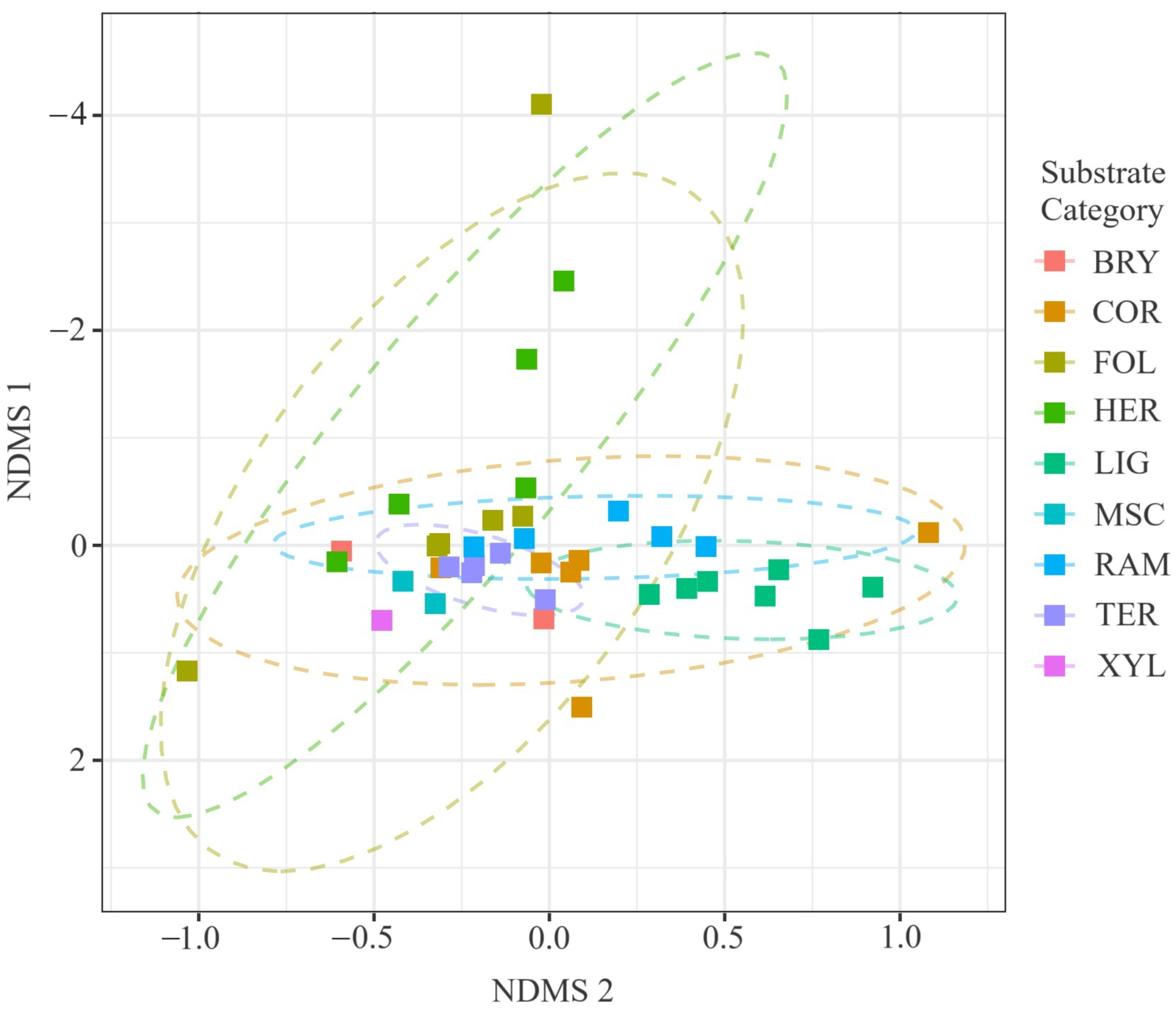 Forests 16 01307 g008