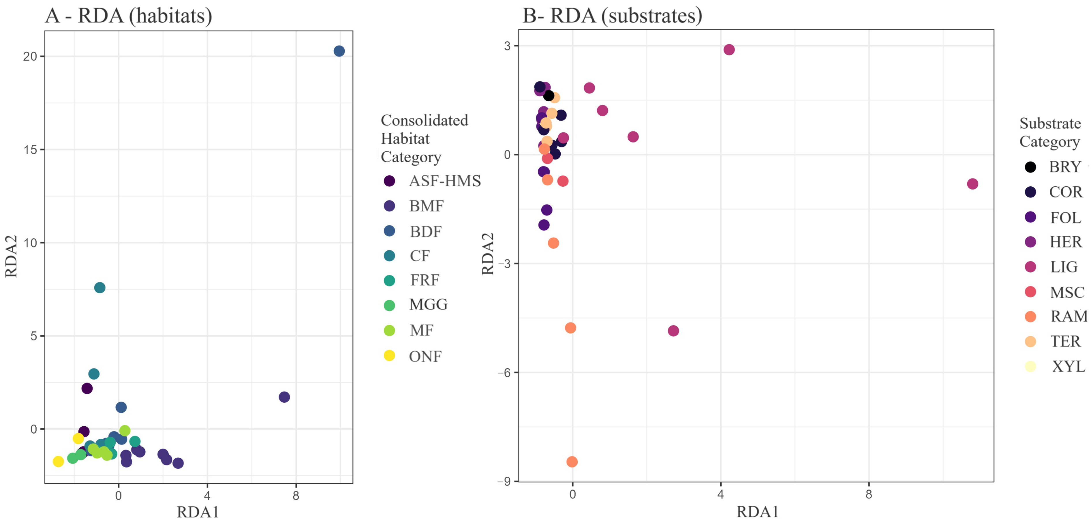 Forests 16 01307 g009