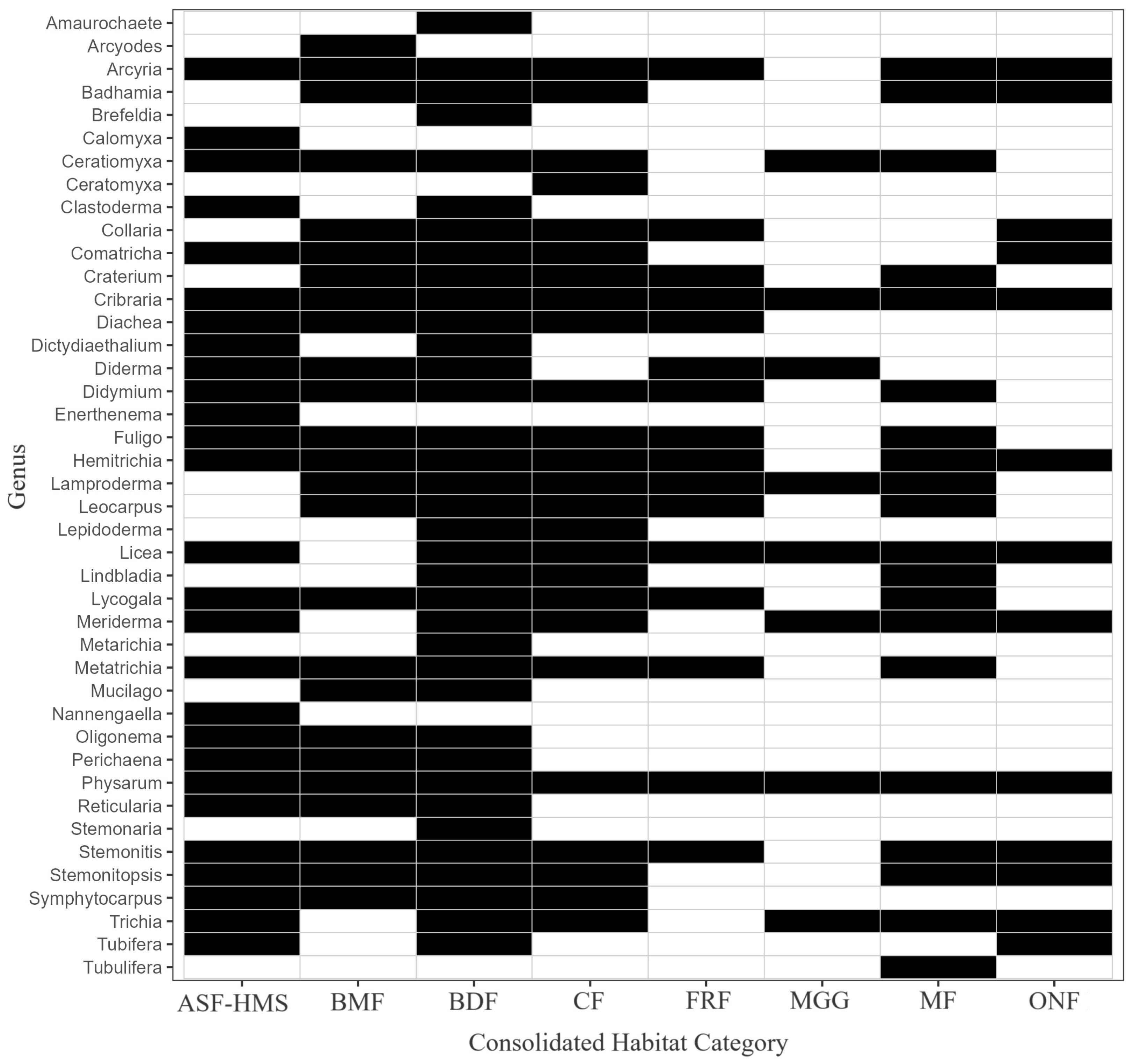 Forests 16 01307 g012