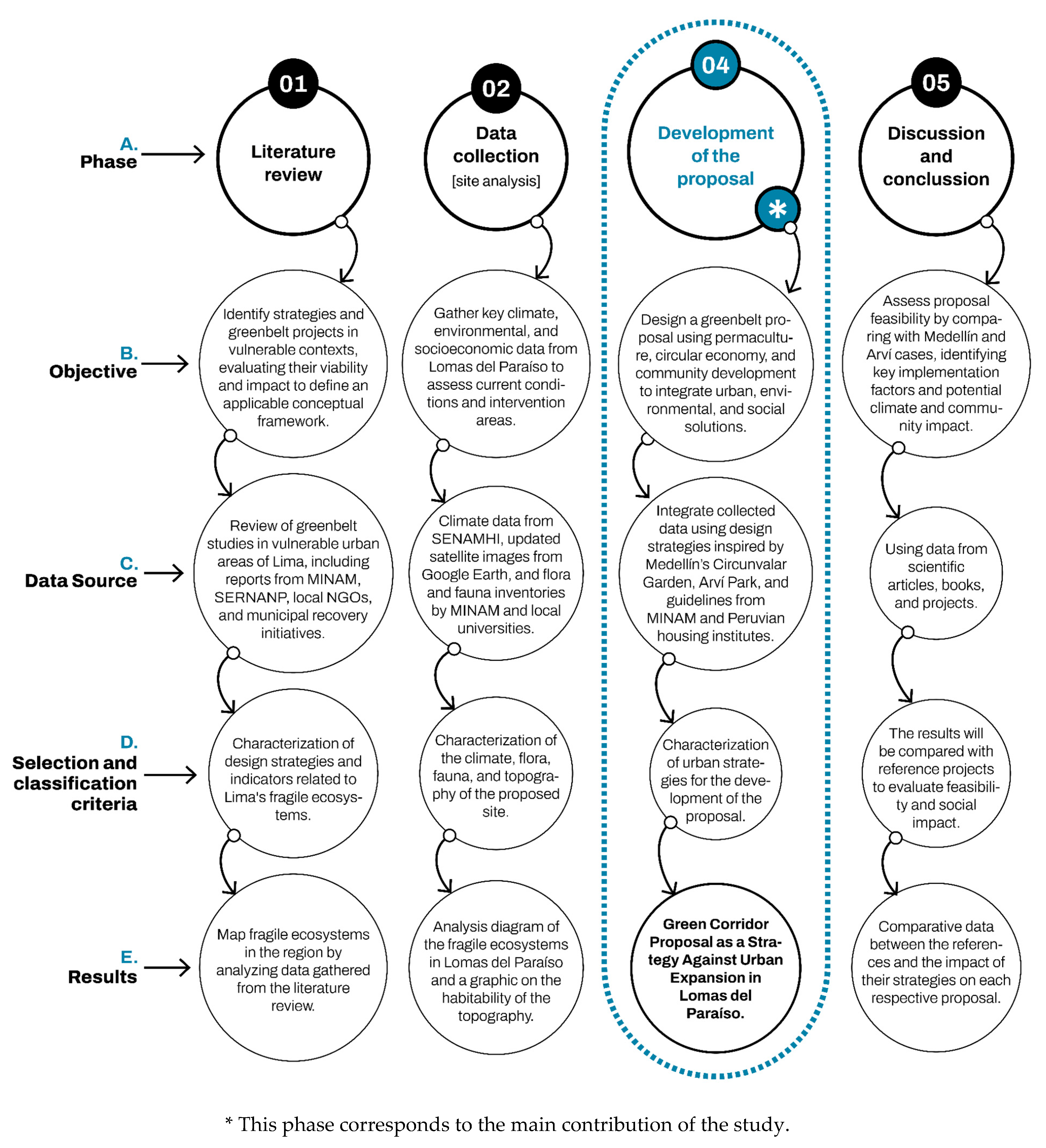 Forests 16 01310 g006