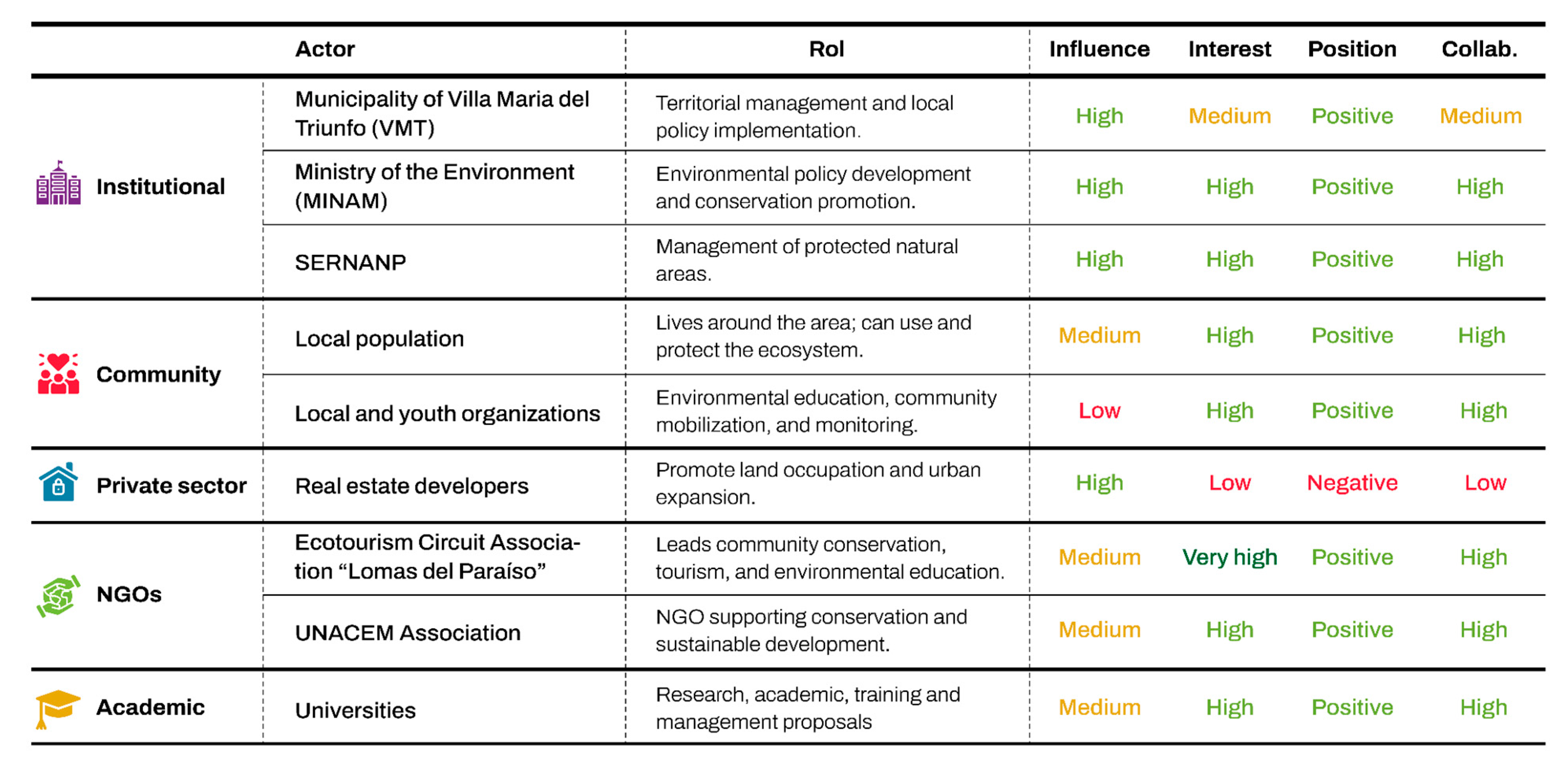 Forests 16 01310 g007