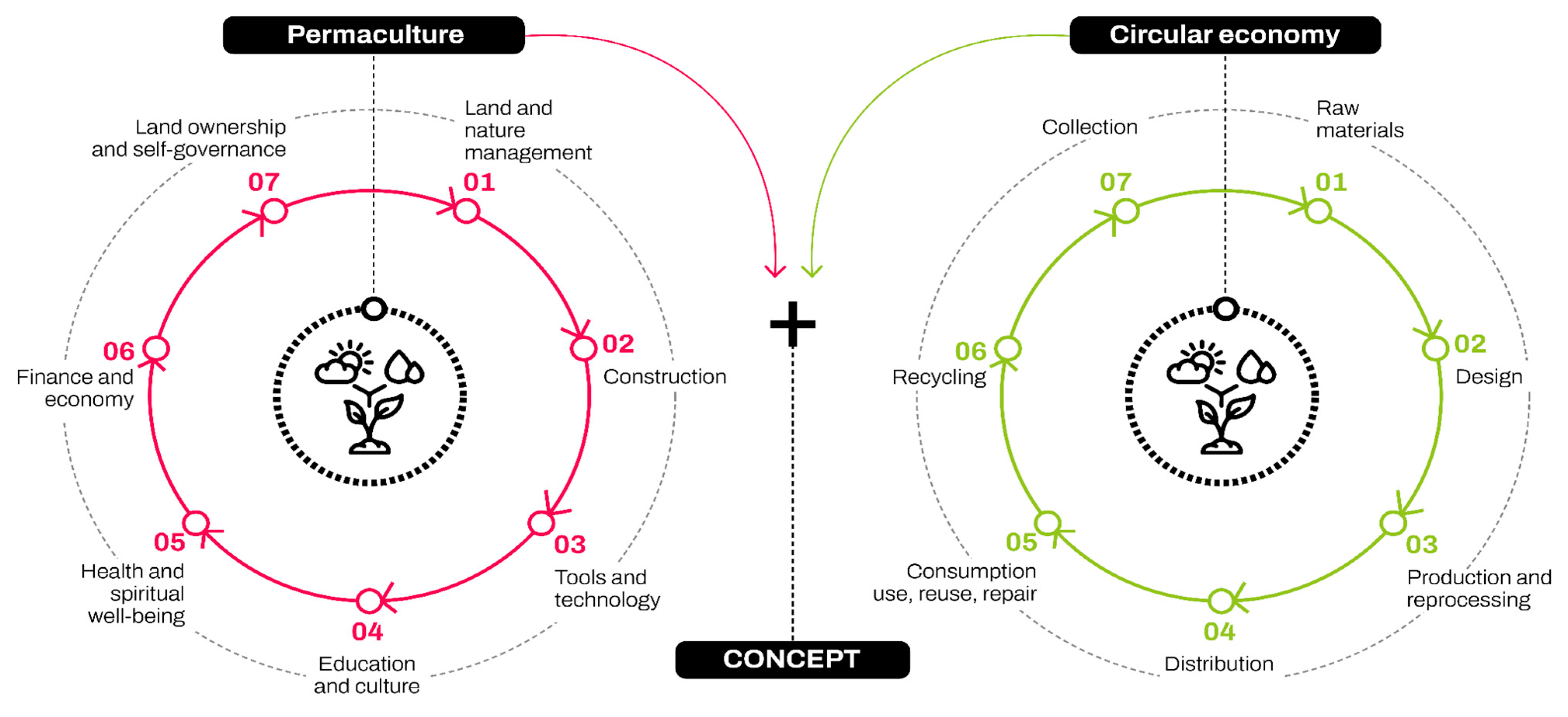 Forests 16 01310 g014