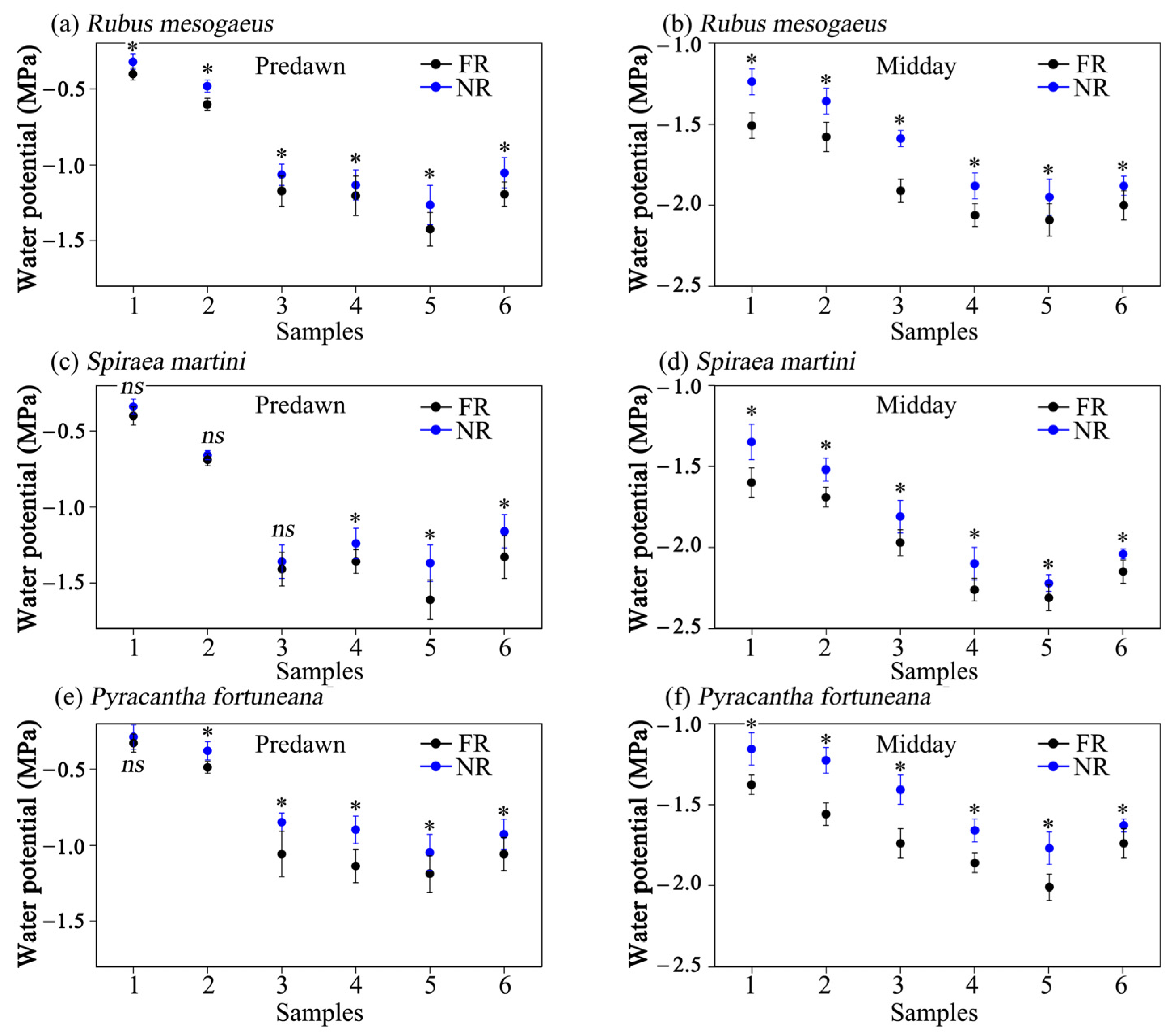 Forests 16 01313 g005 Forests 16 01313 g005