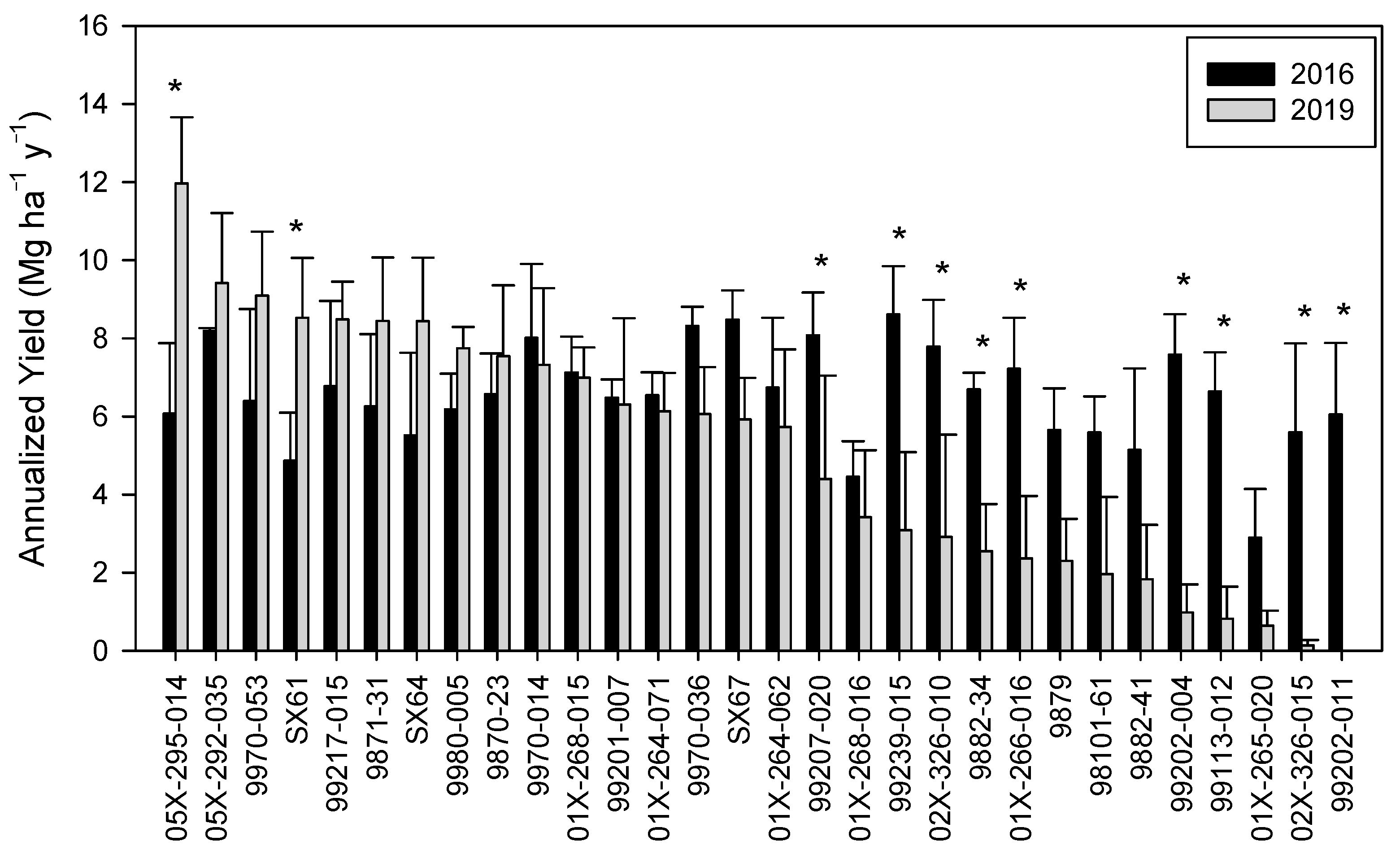 Forests 16 01314 g001 Forests 16 01314 g001