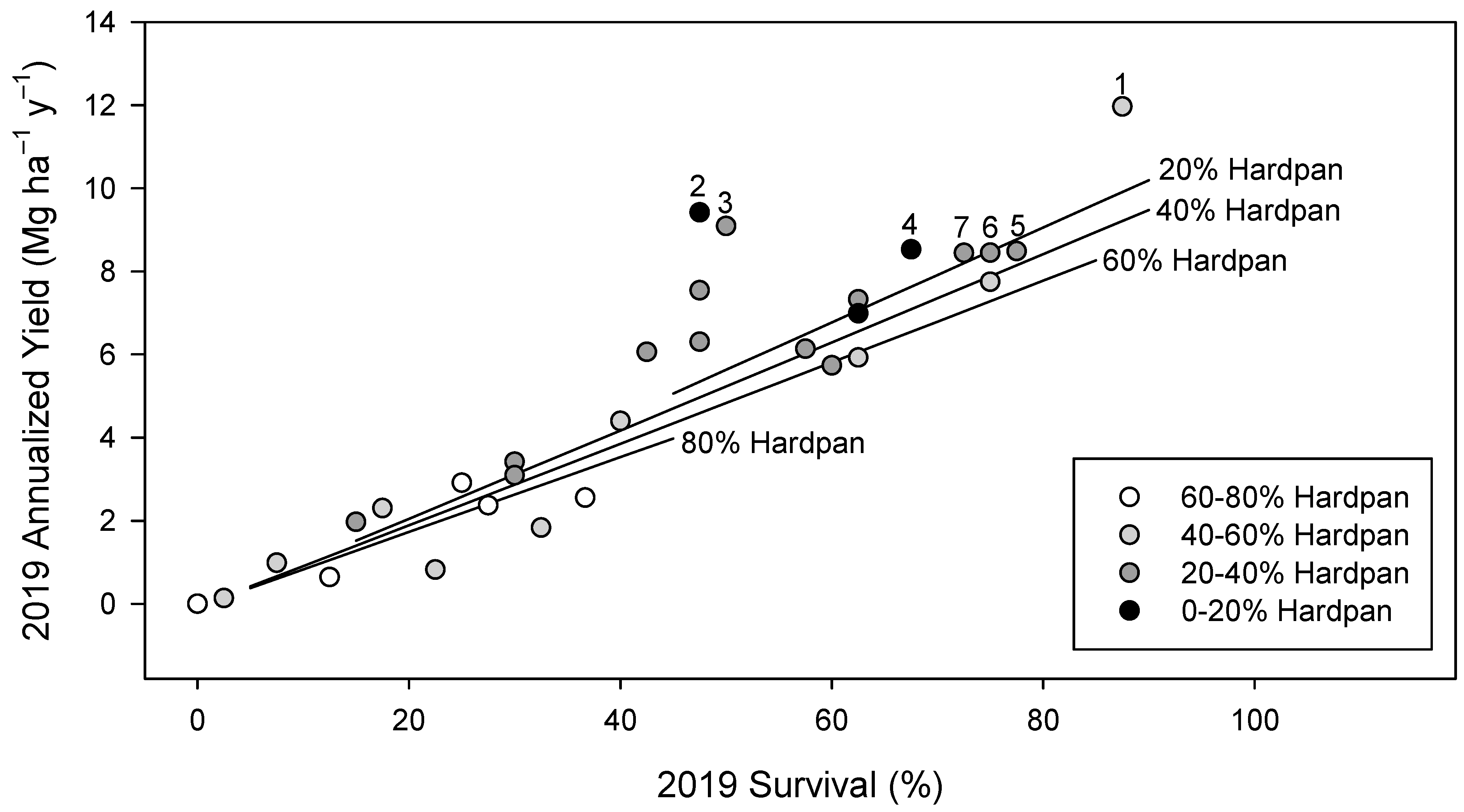 Forests 16 01314 g003 Forests 16 01314 g003