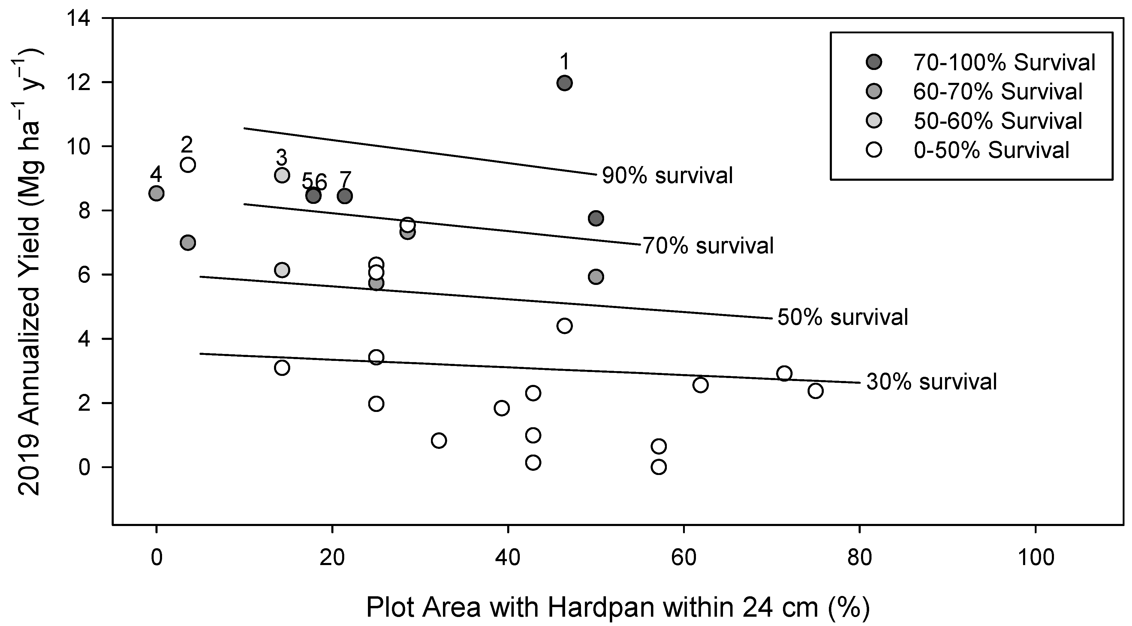 Forests 16 01314 g004 Forests 16 01314 g004