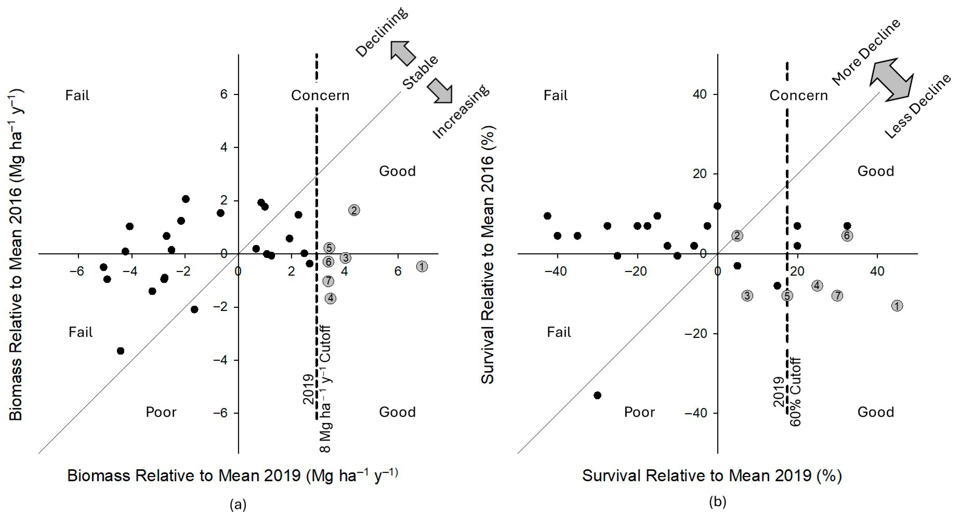 Forests 16 01314 g005 Forests 16 01314 g005