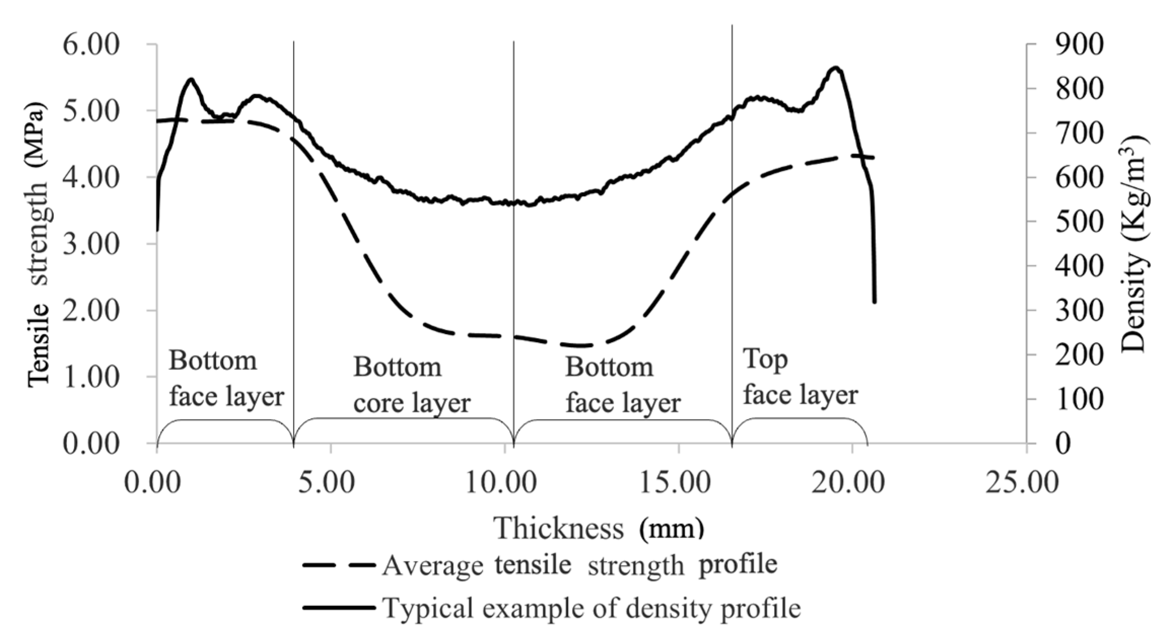 Forests 16 01315 g009