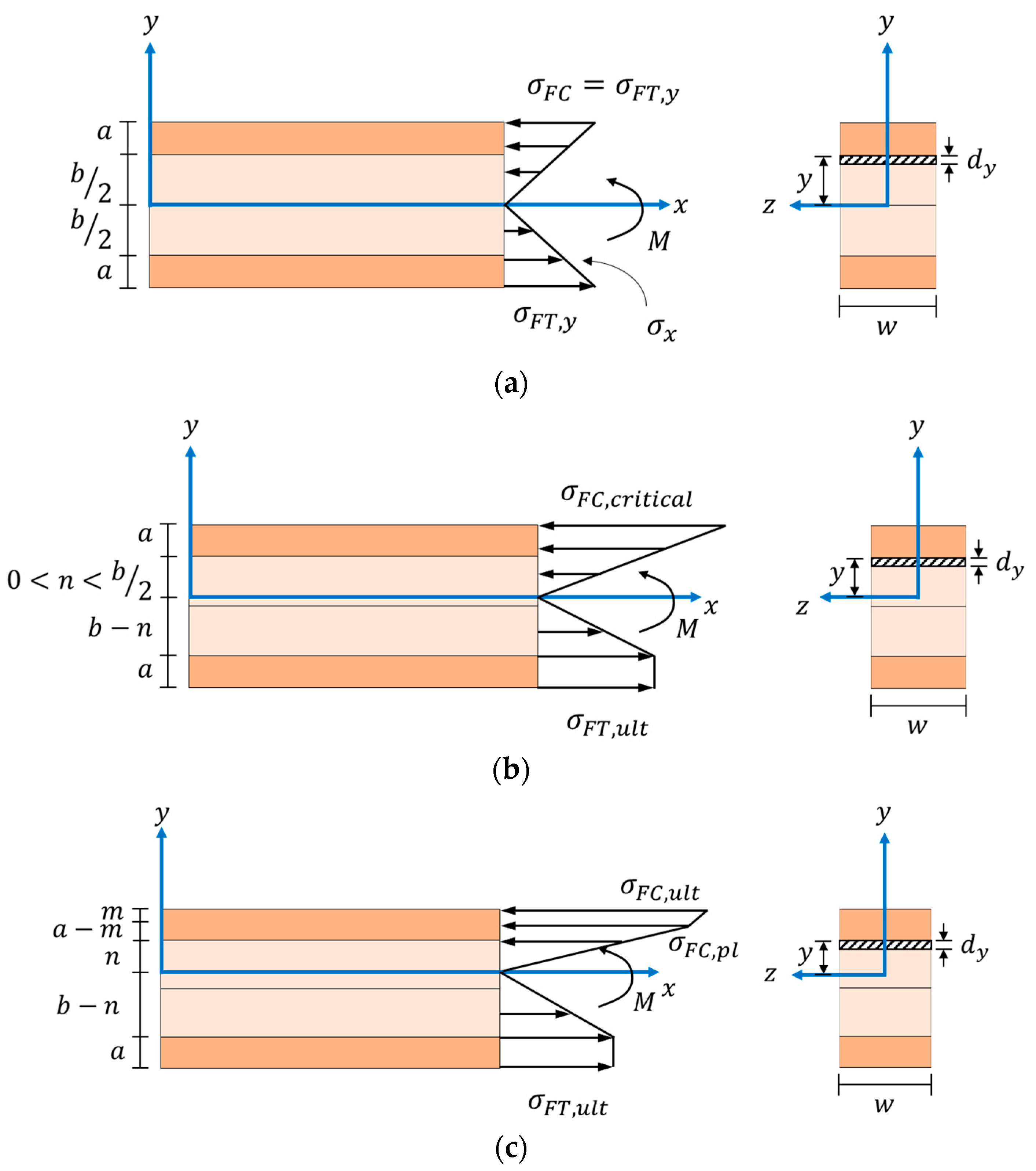 Forests 16 01315 g011a
