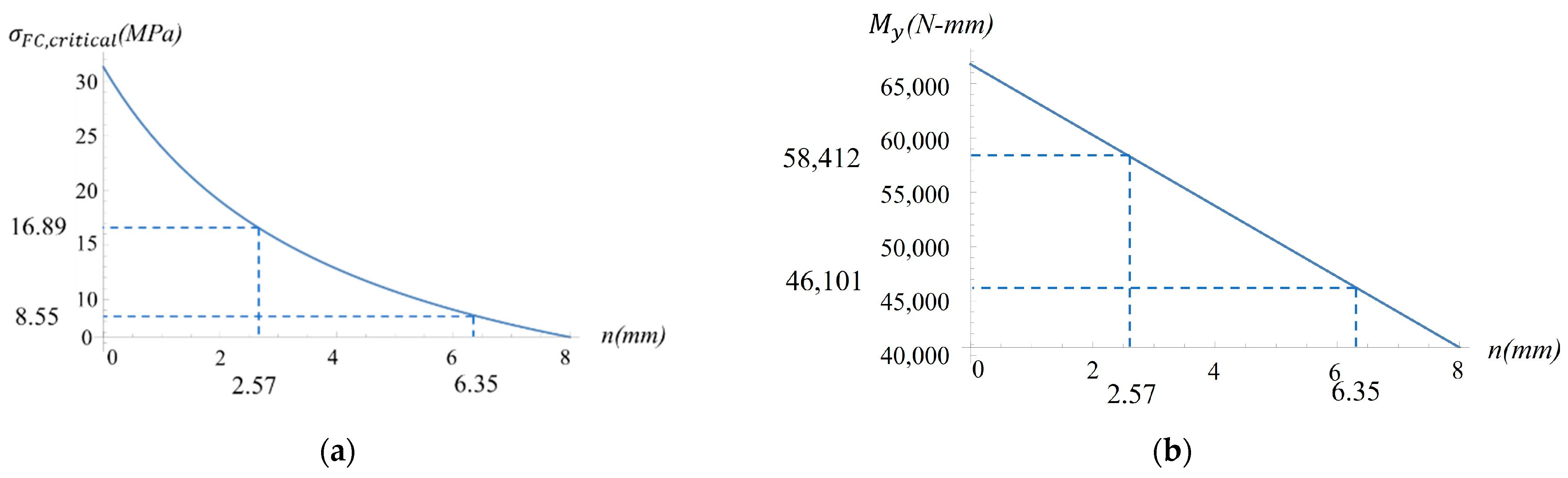 Forests 16 01315 g012