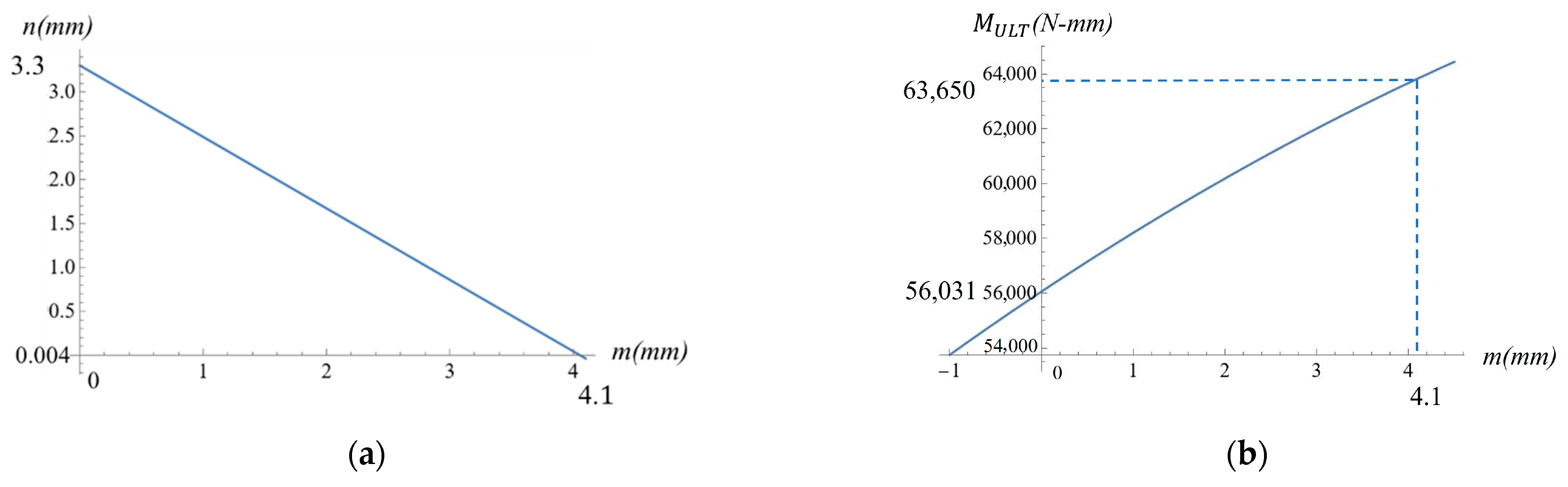 Forests 16 01315 g013