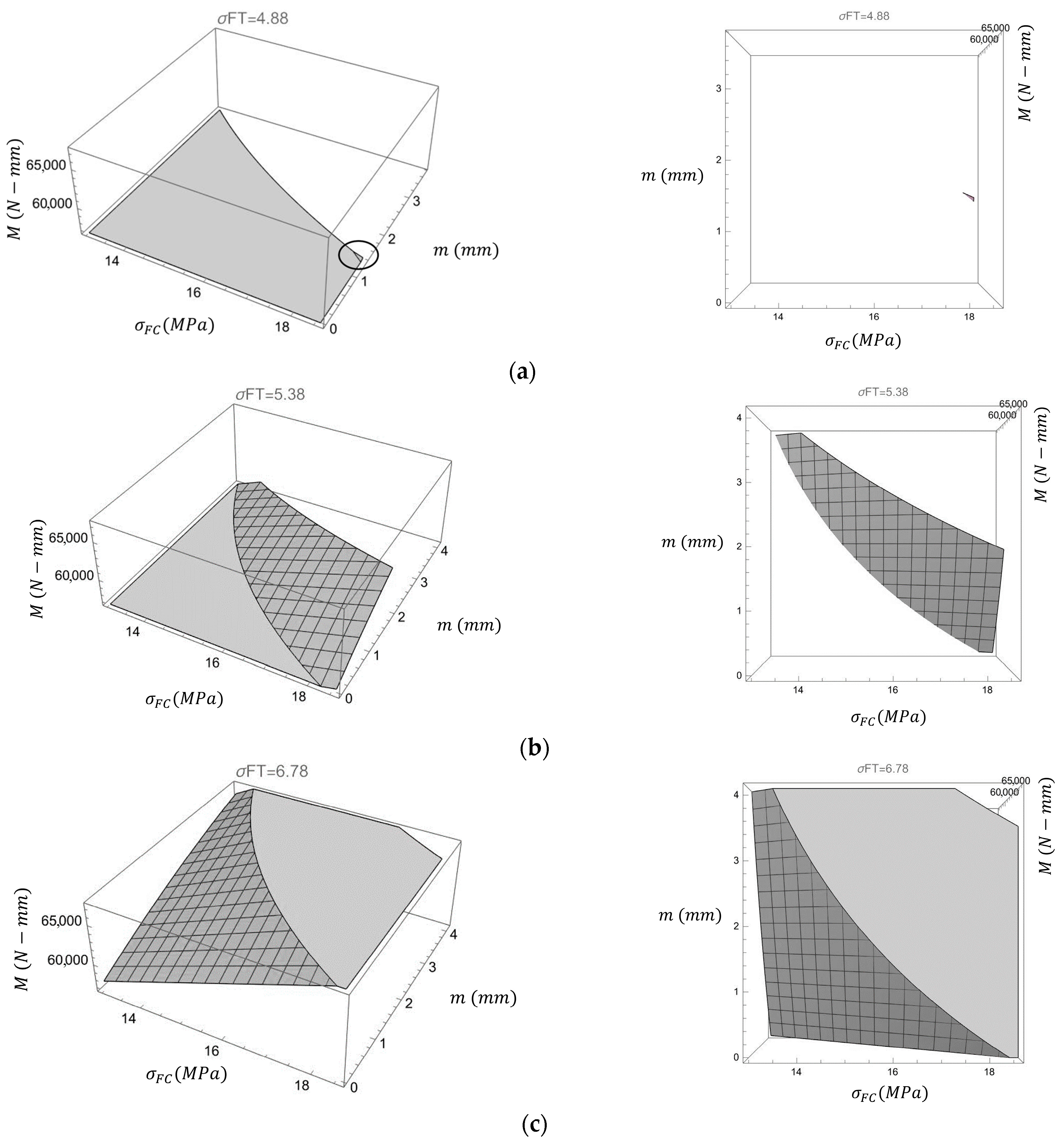 Forests 16 01315 g015