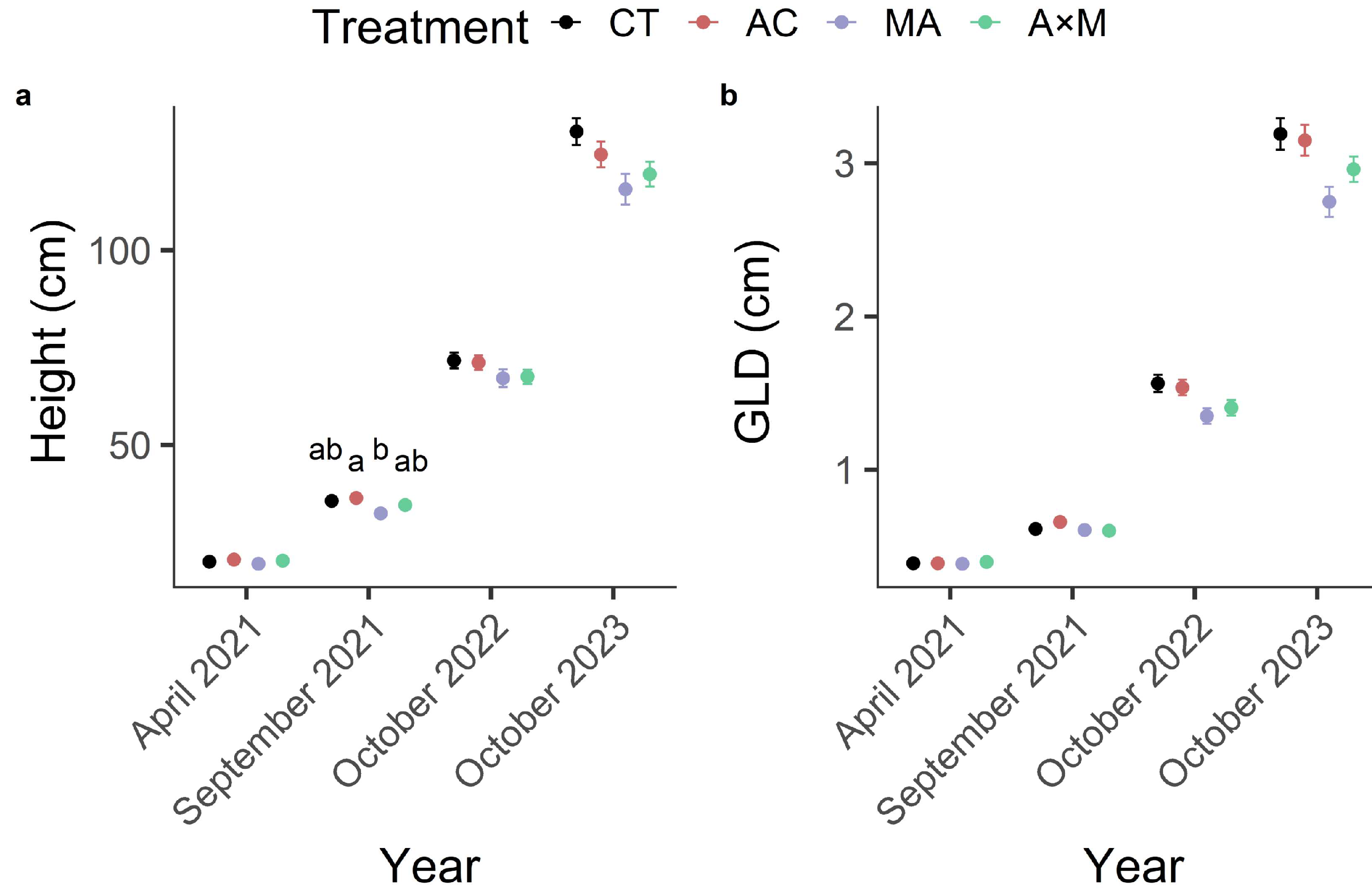Forests 16 01316 g002 Forests 16 01316 g002
