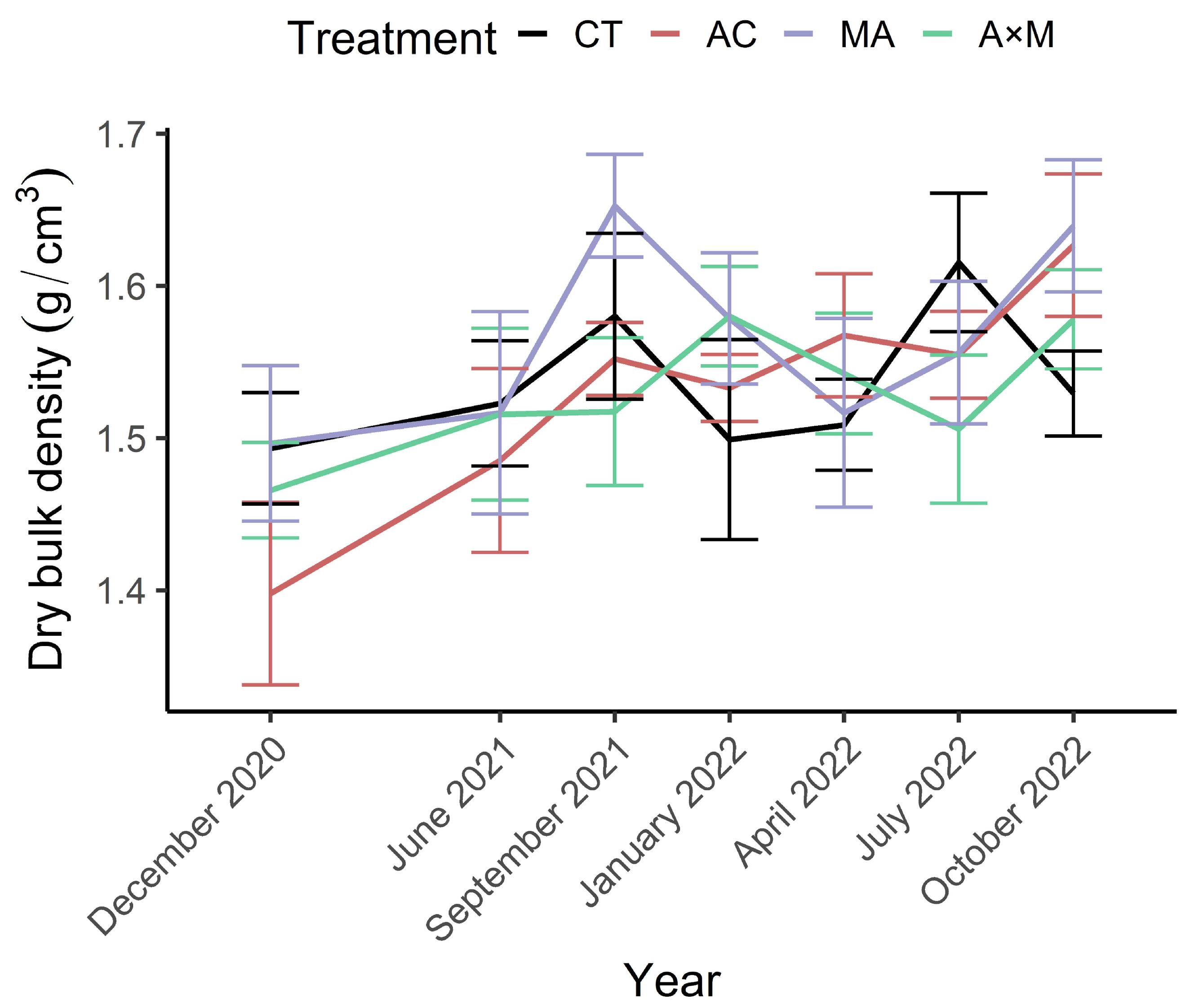 Forests 16 01316 g003 Forests 16 01316 g003