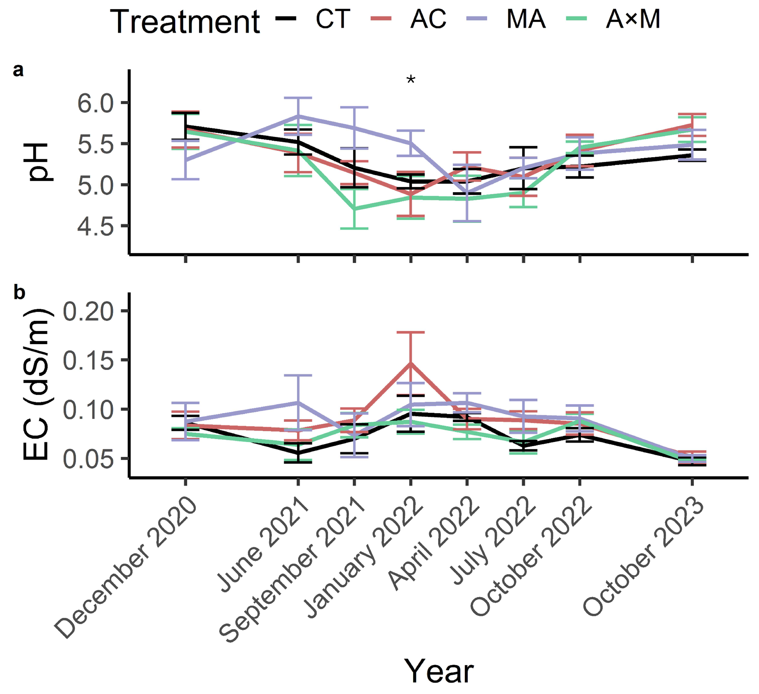 Forests 16 01316 g004 Forests 16 01316 g004