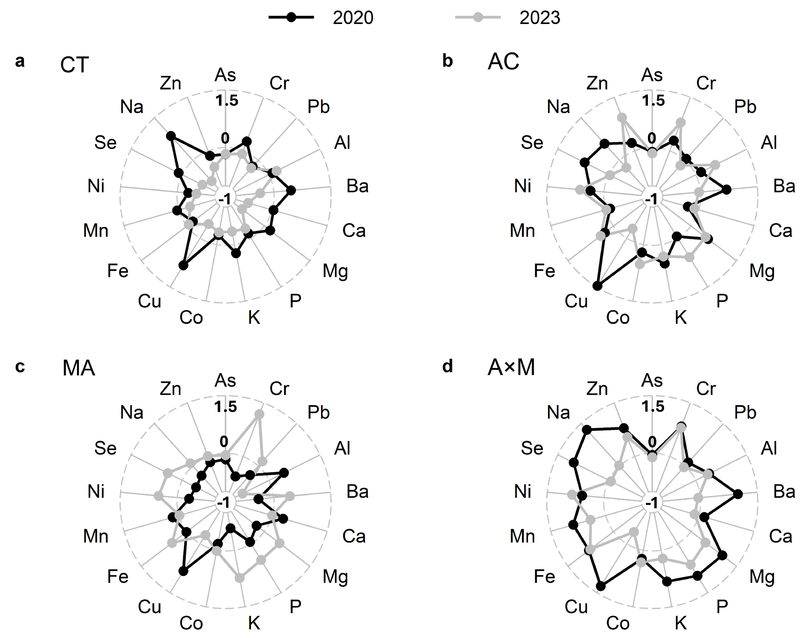 Forests 16 01316 g005 Forests 16 01316 g005