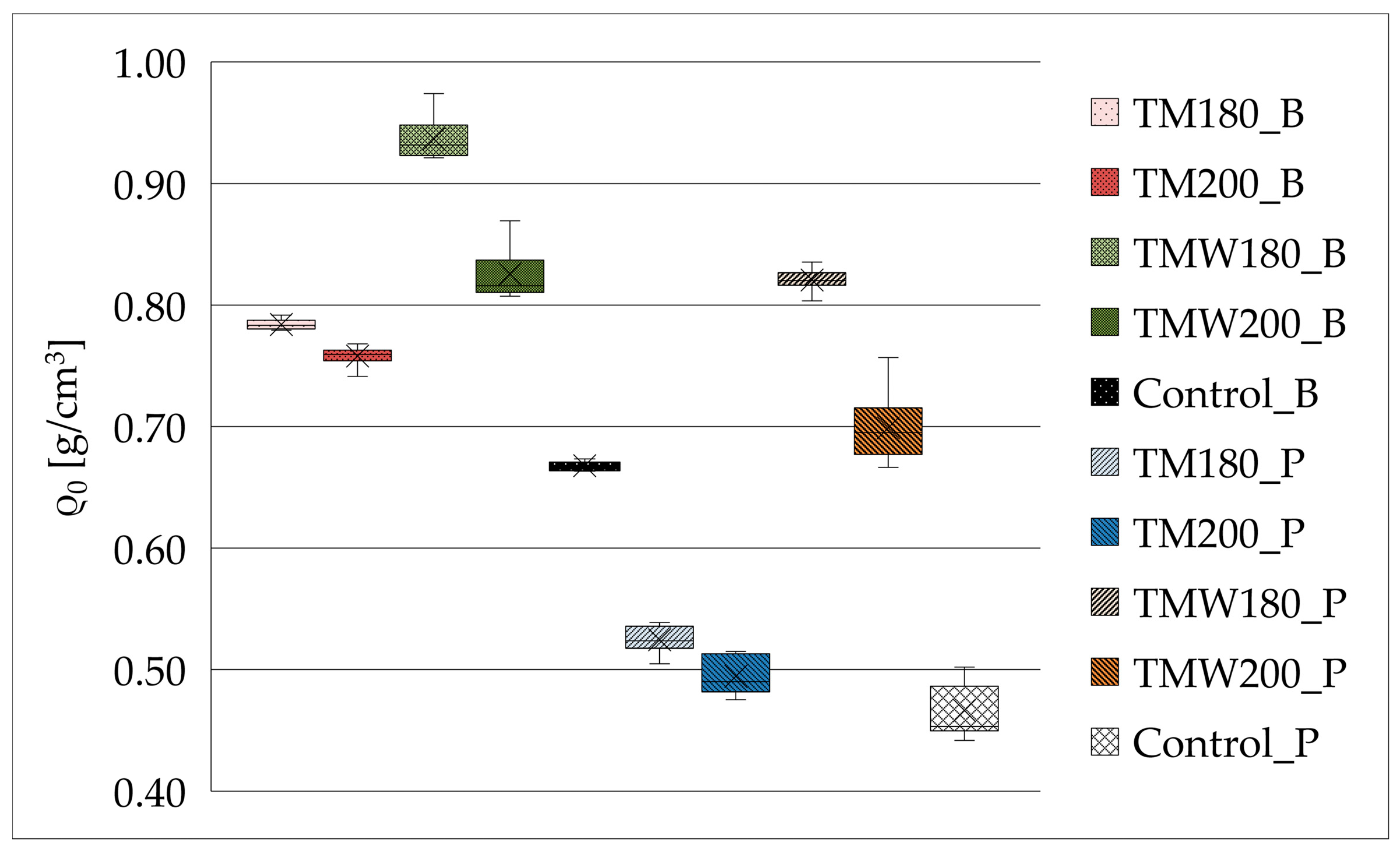 Forests 16 01317 g003